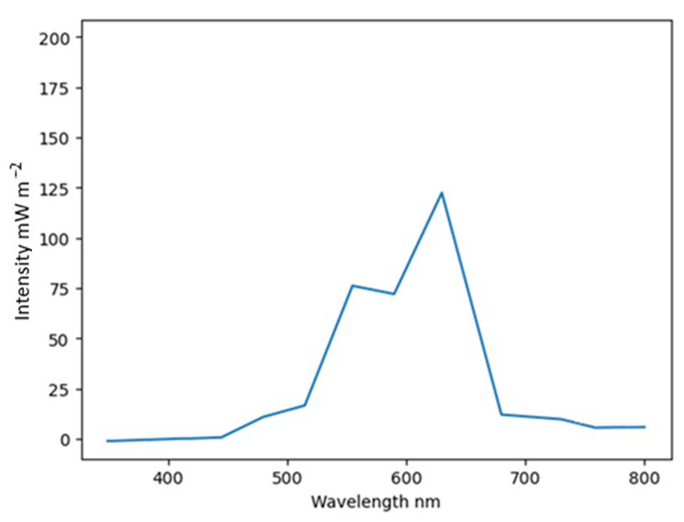 Agriengineering 07 00405 g006