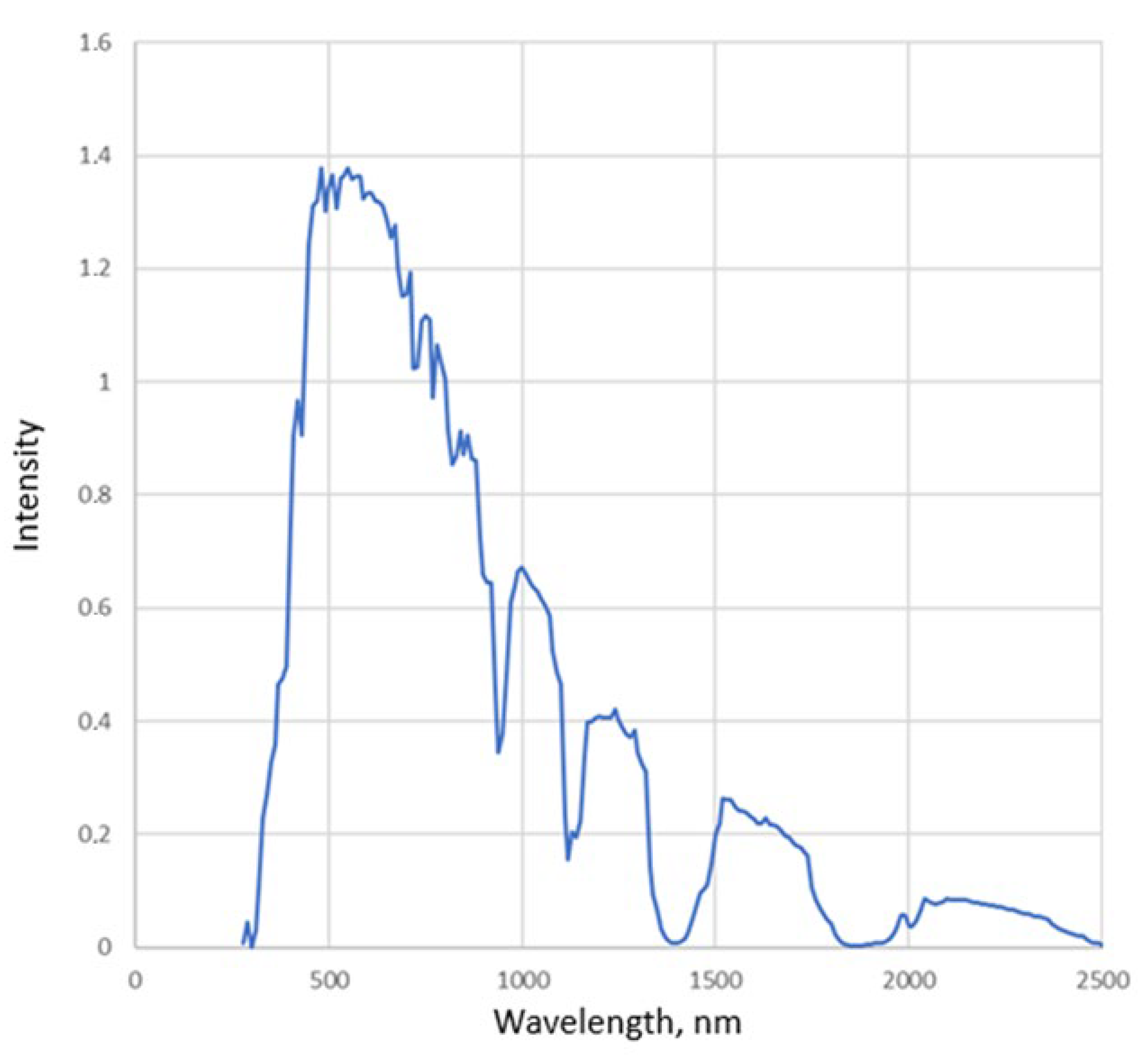 Agriengineering 07 00405 g007