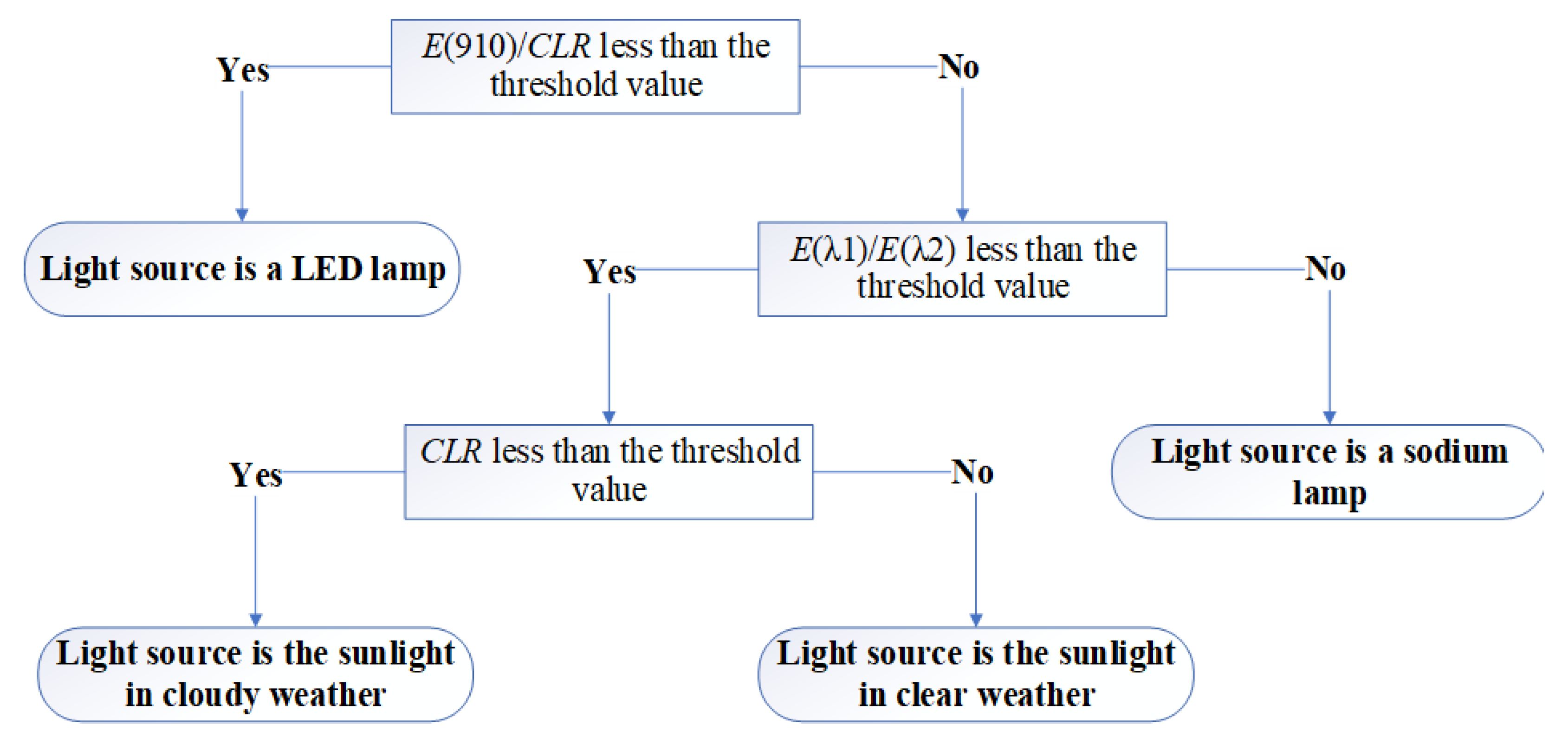 Agriengineering 07 00405 g009