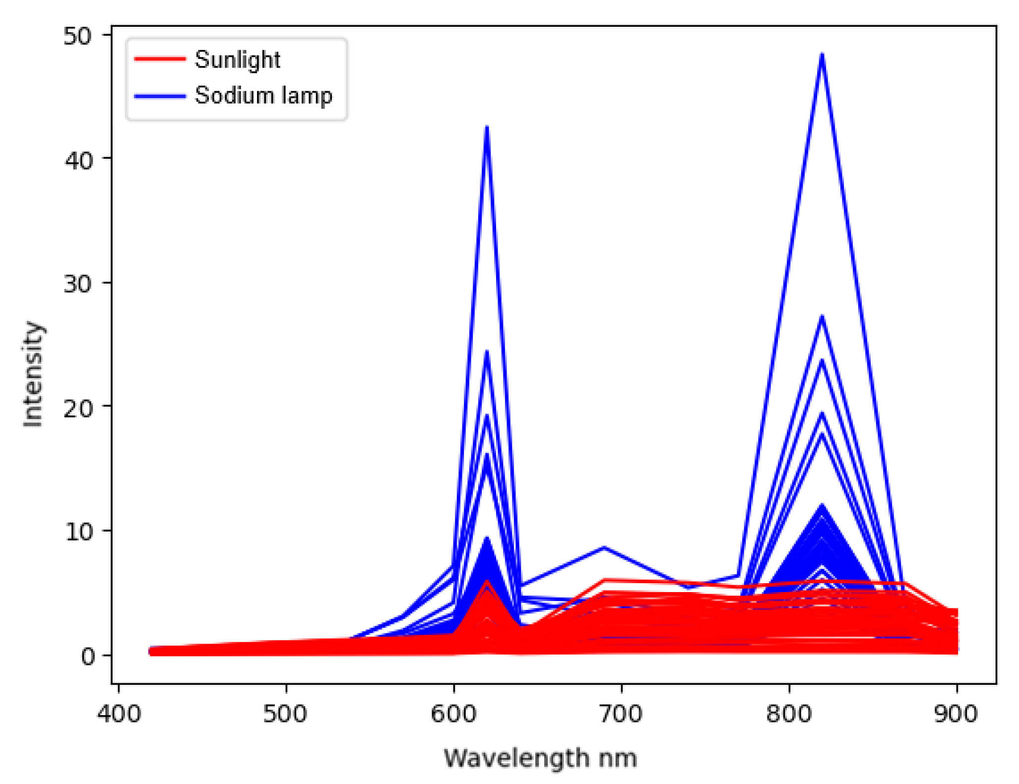 Agriengineering 07 00405 g010