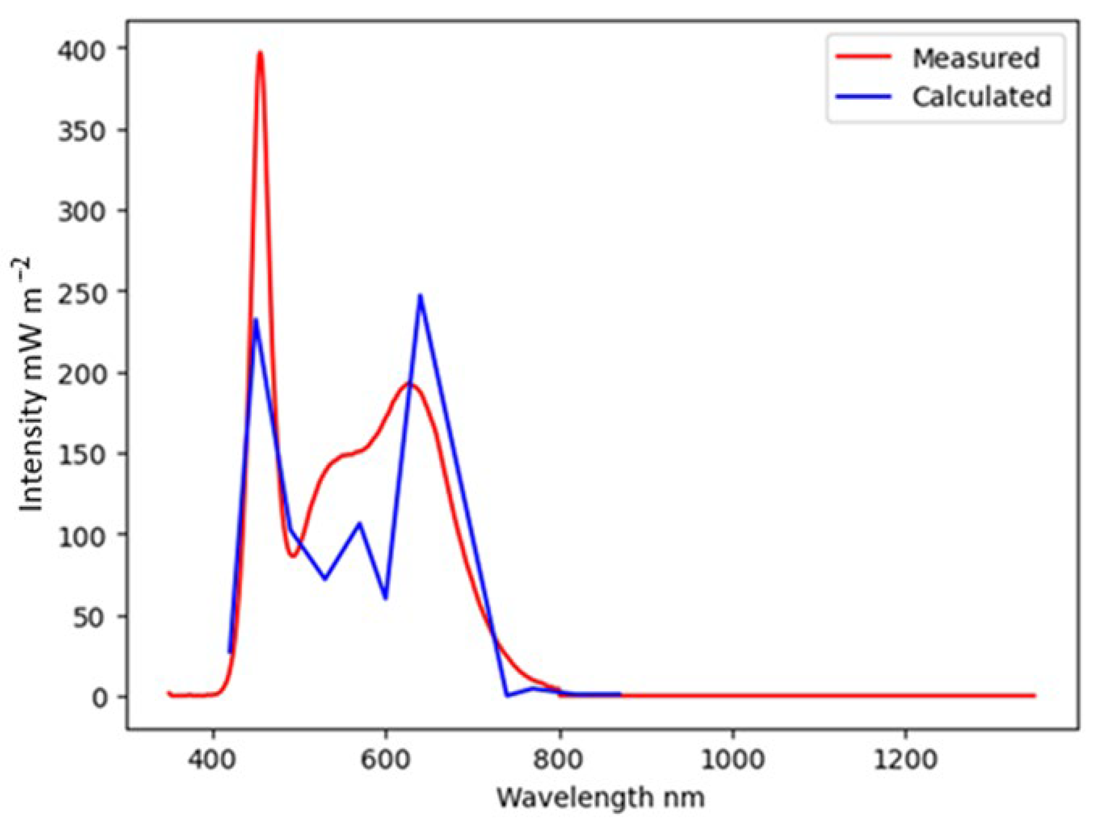 Agriengineering 07 00405 g011