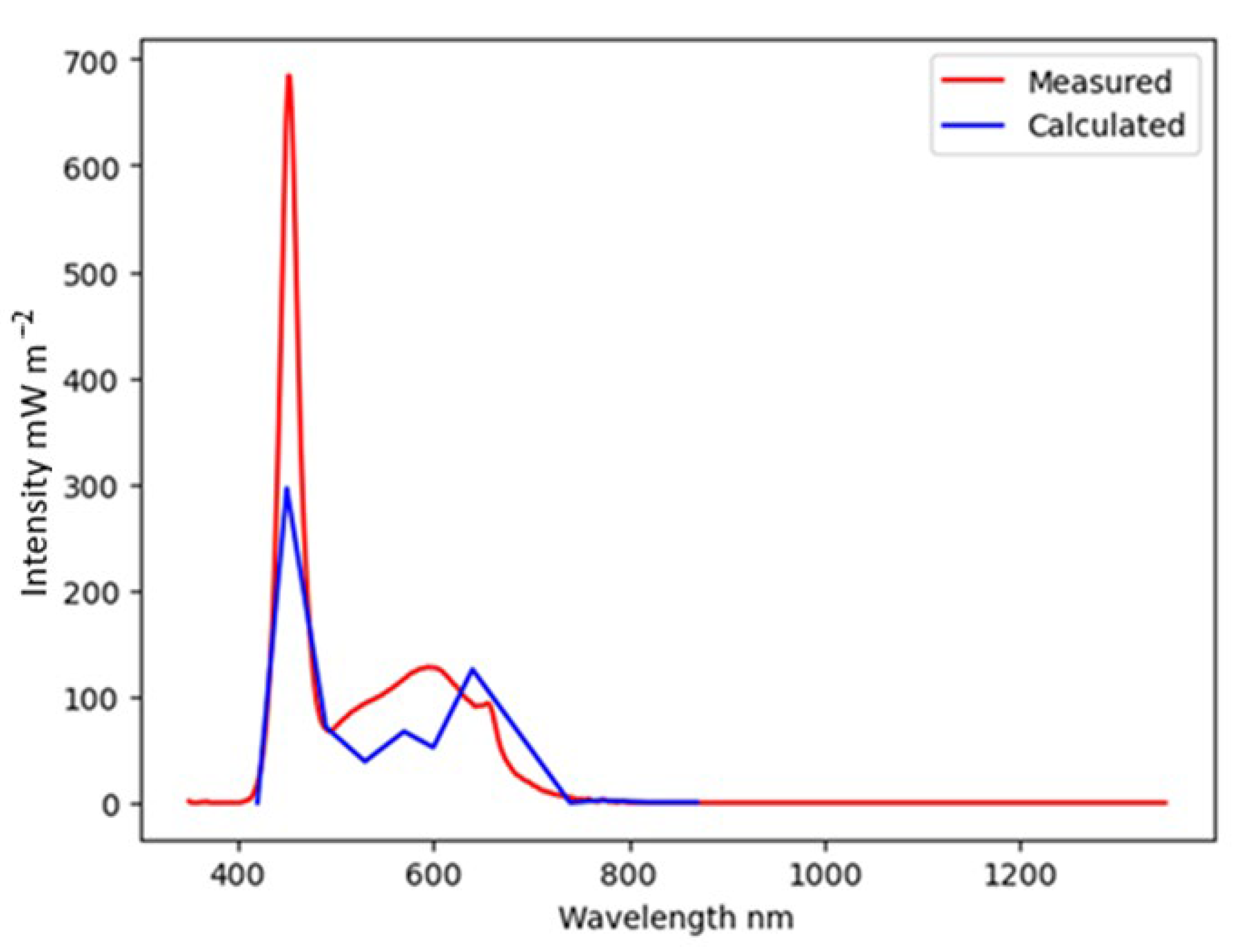 Agriengineering 07 00405 g012
