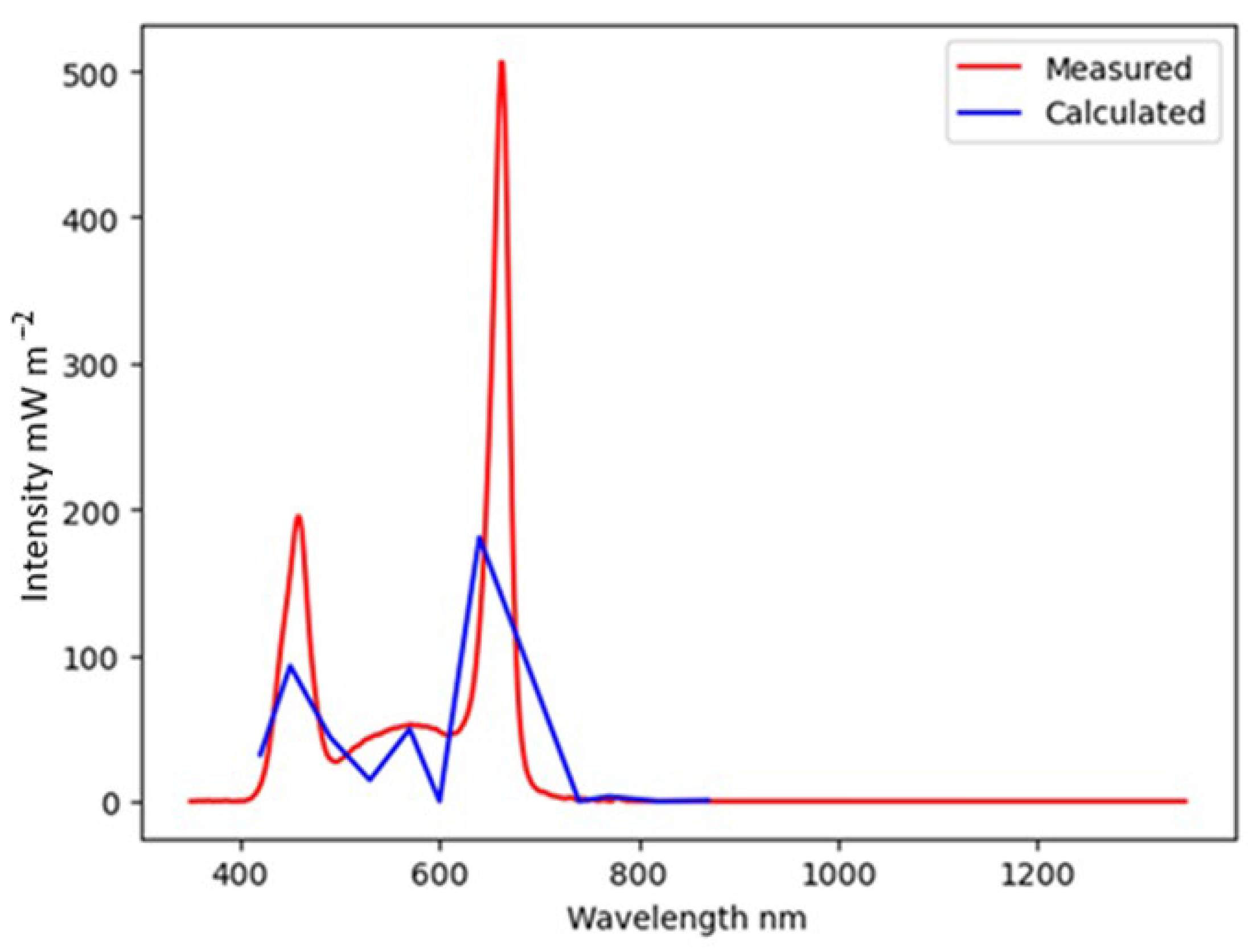 Agriengineering 07 00405 g013