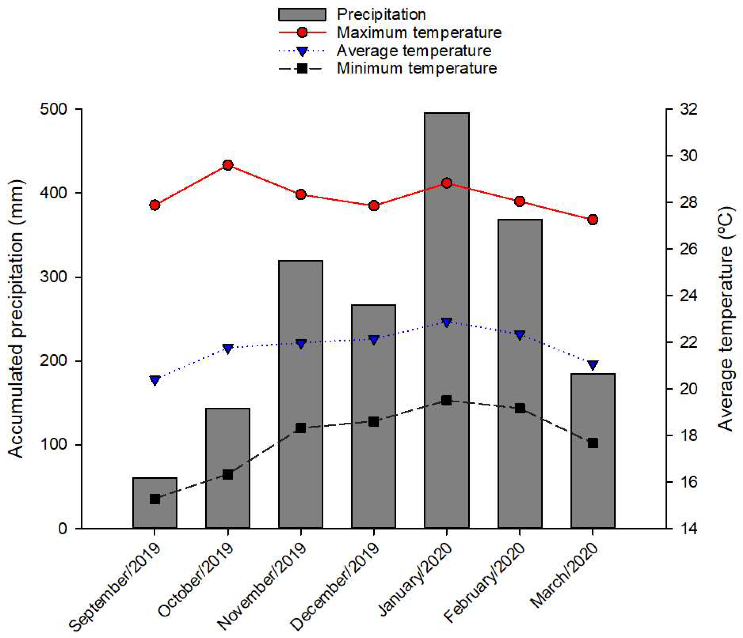 Agriengineering 07 00406 g003 Agriengineering 07 00406 g003