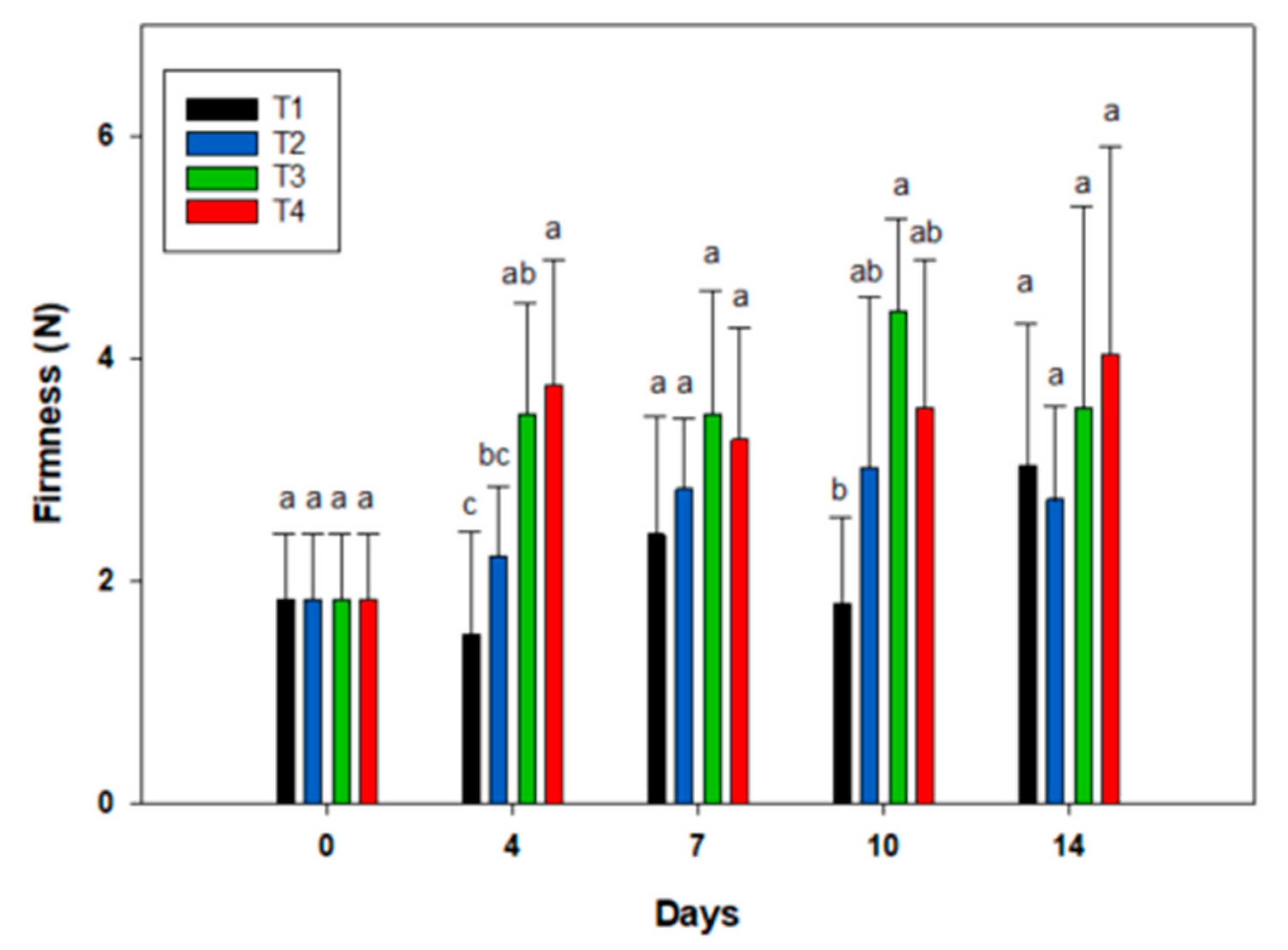 Agriengineering 07 00410 g003