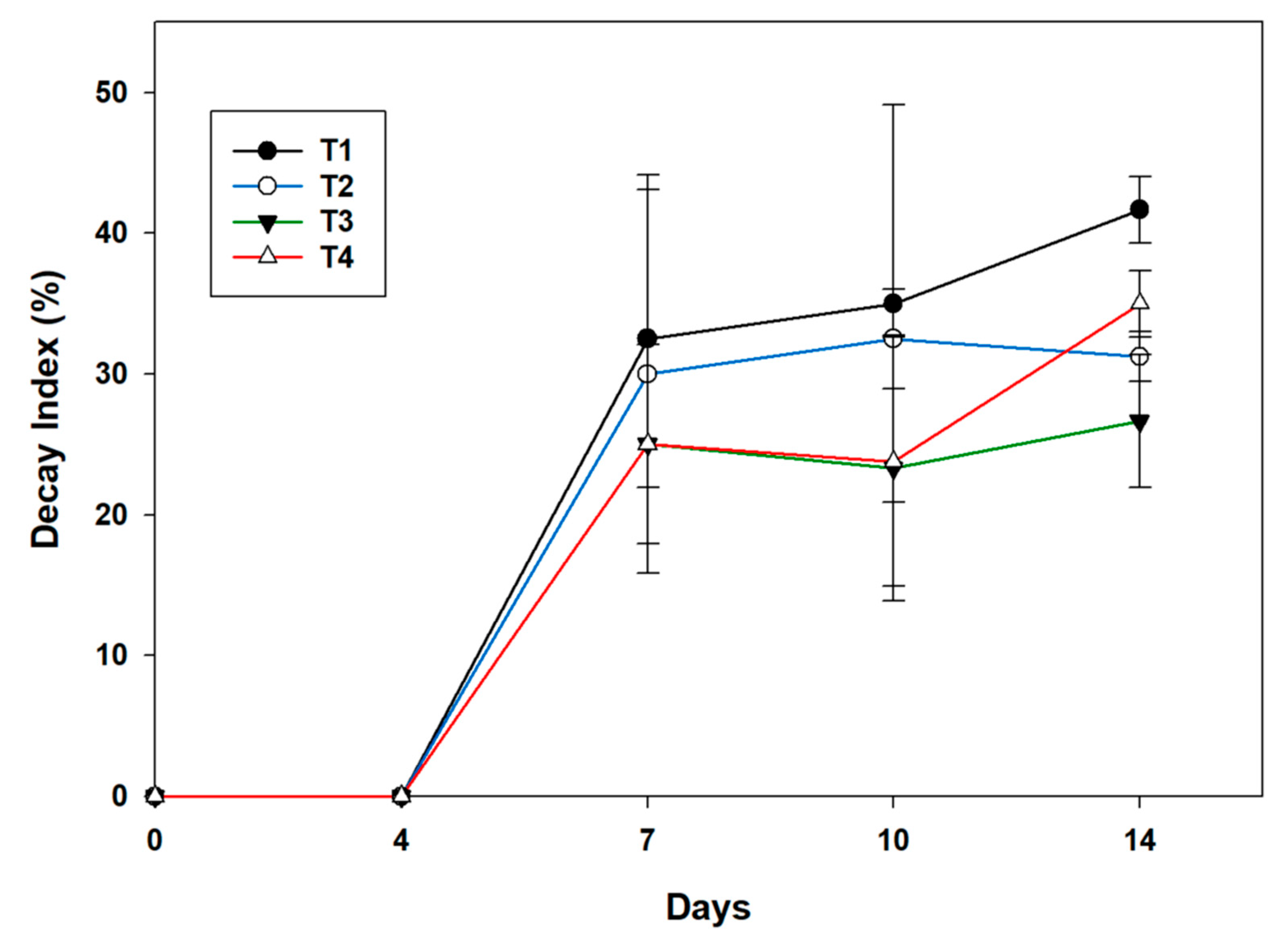 Agriengineering 07 00410 g006
