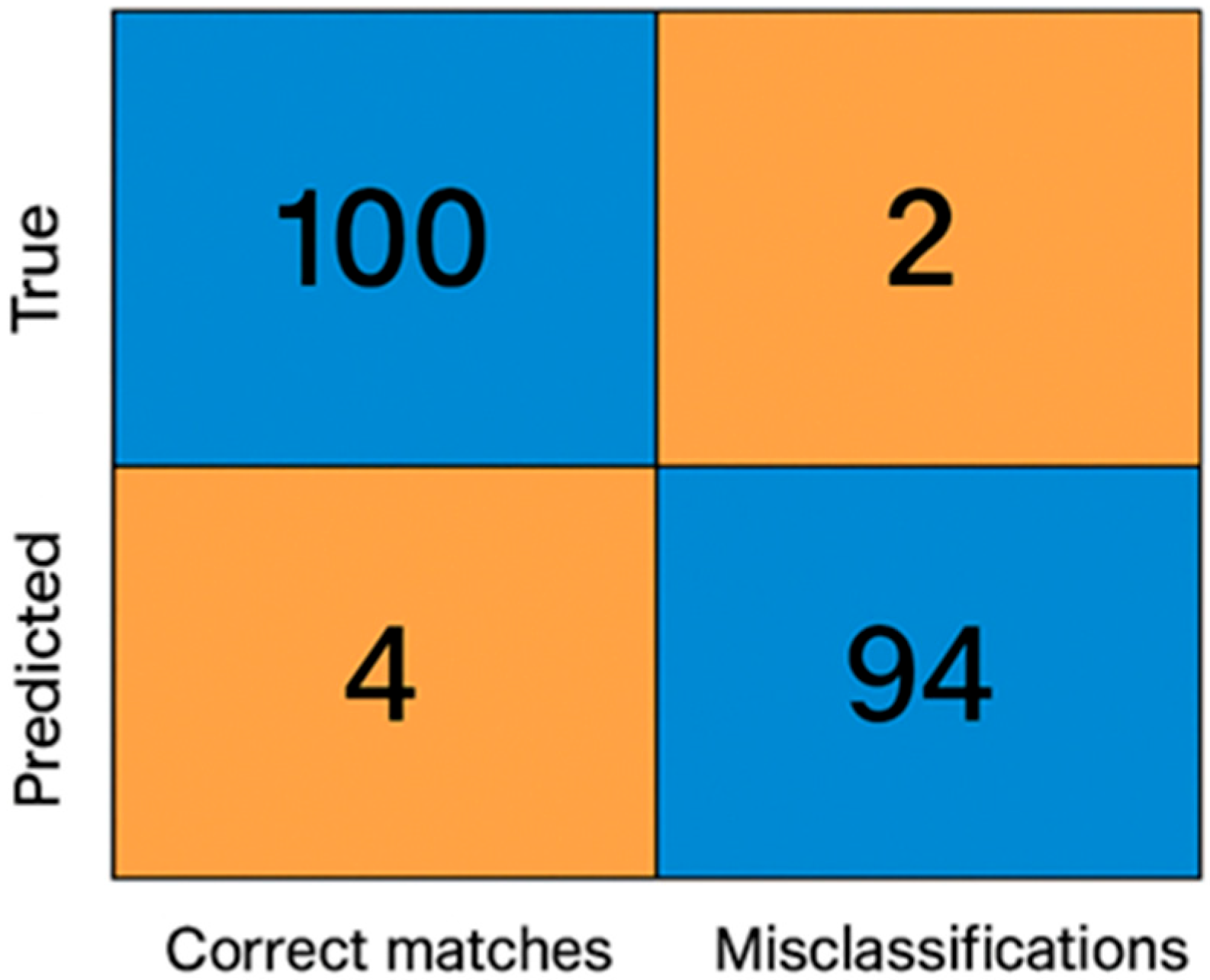Agriengineering 07 00411 g009
