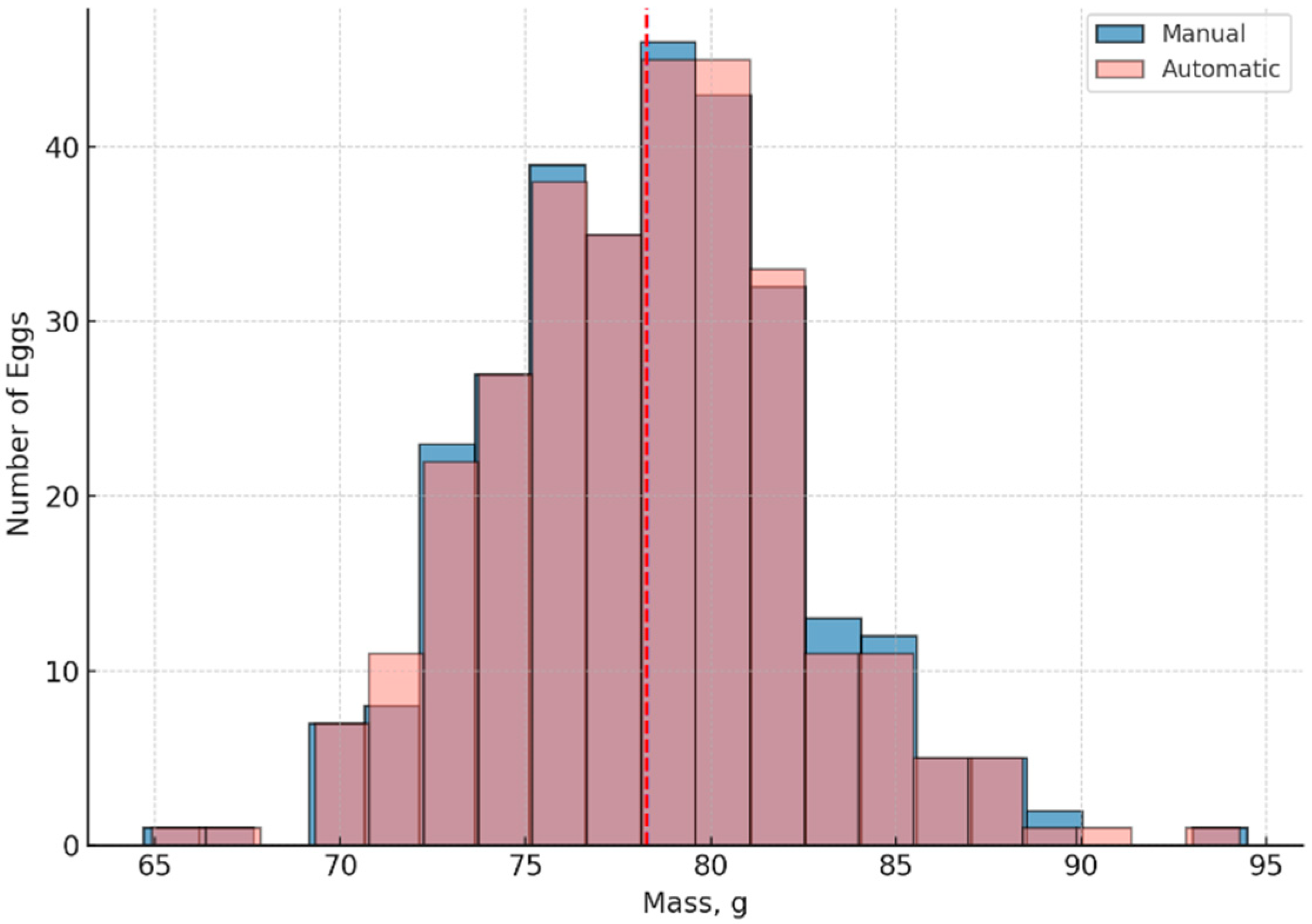 Agriengineering 07 00411 g010