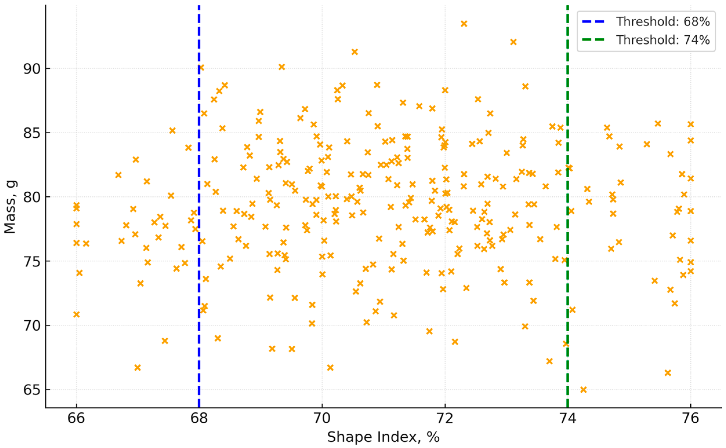 Agriengineering 07 00411 g012