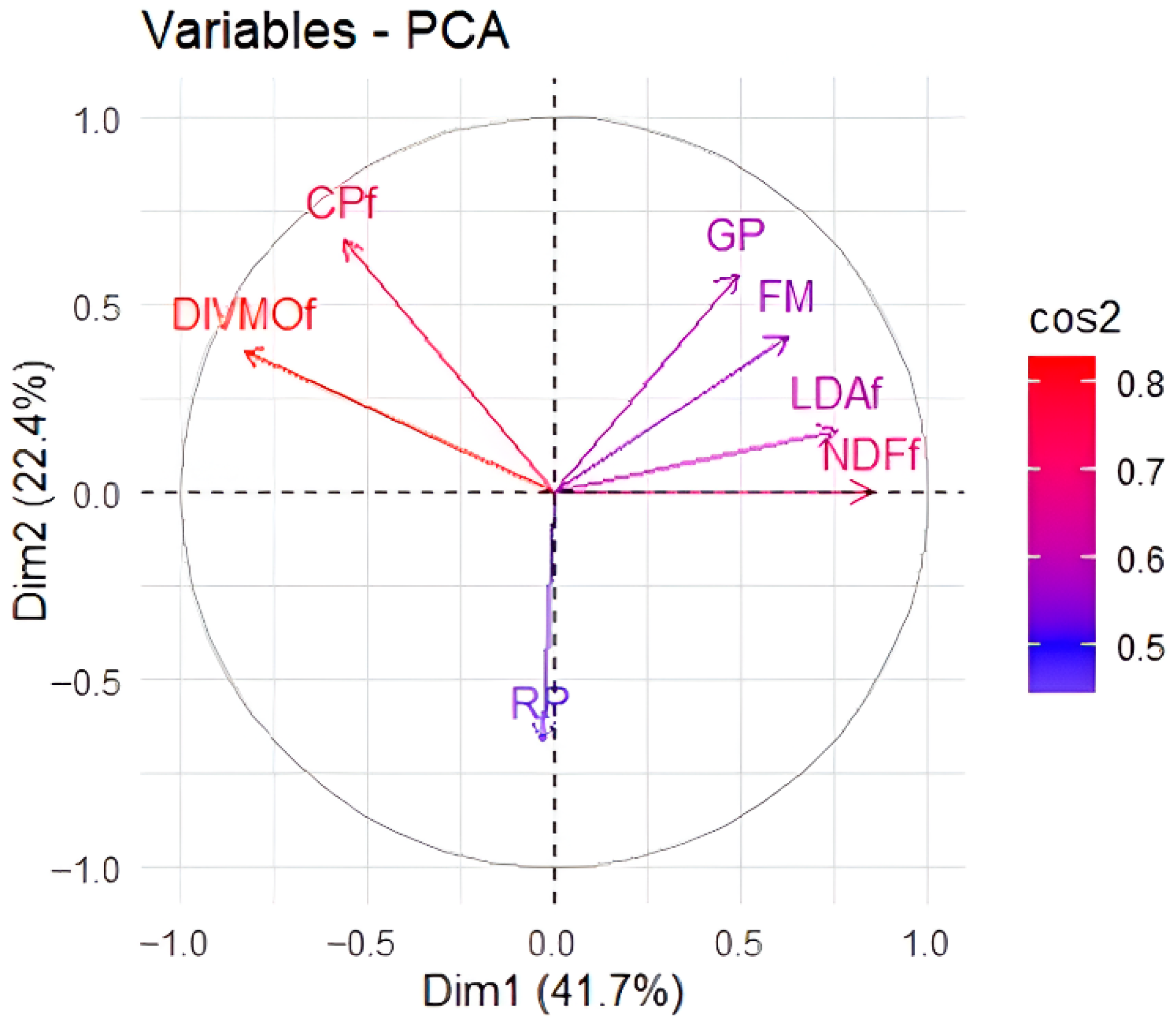 Agriengineering 07 00412 g002