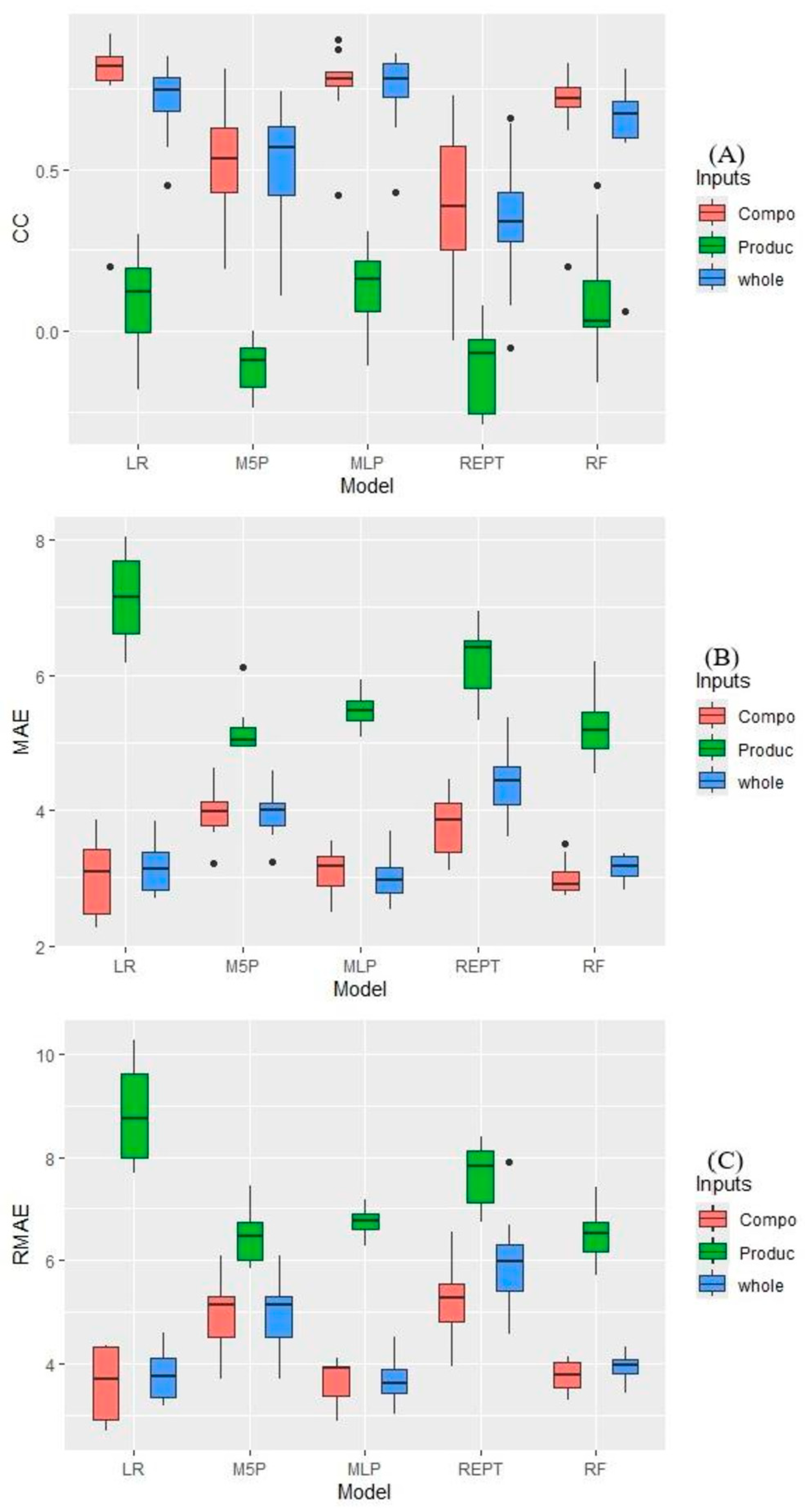 Agriengineering 07 00412 g003