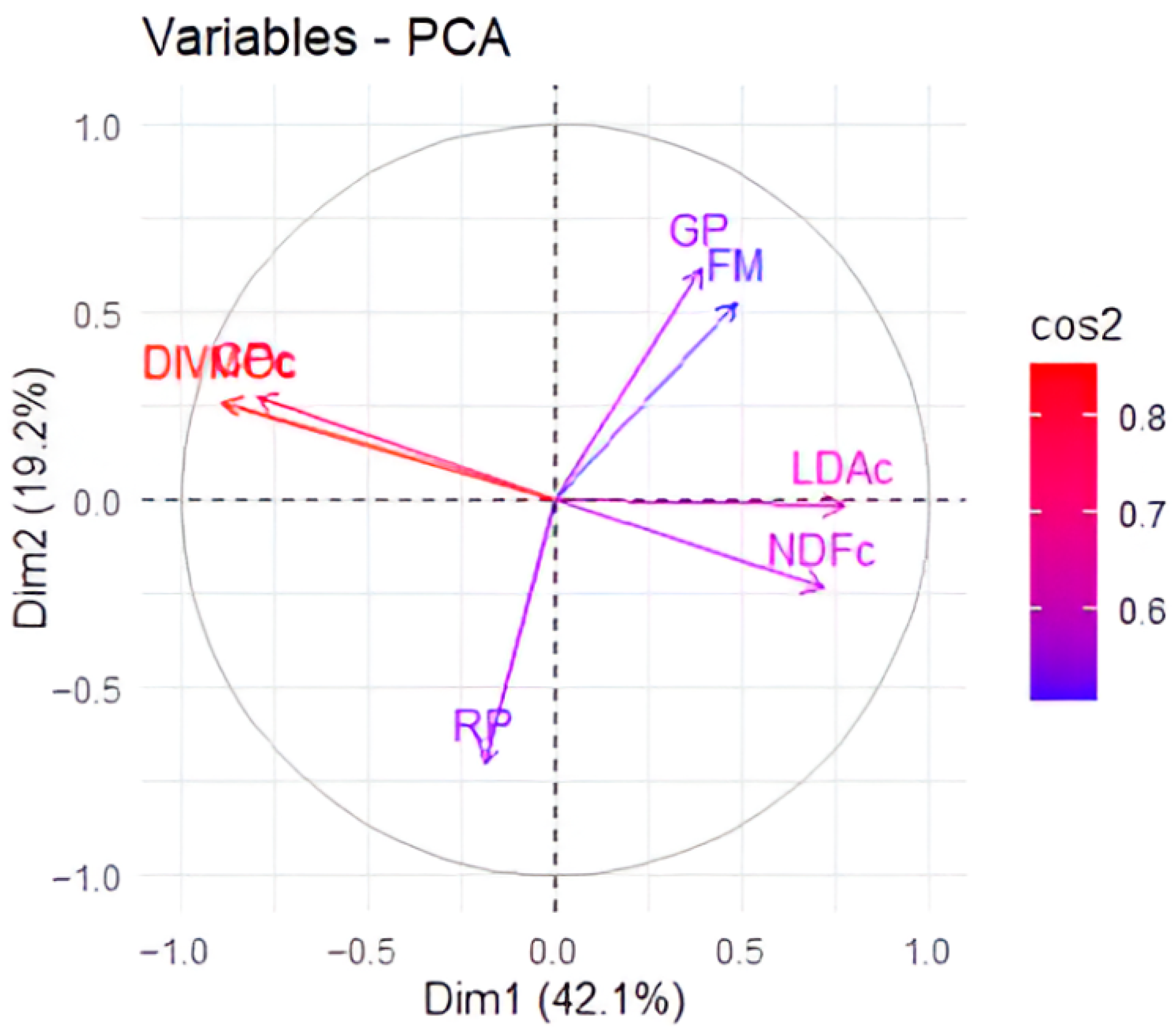 Agriengineering 07 00412 g004
