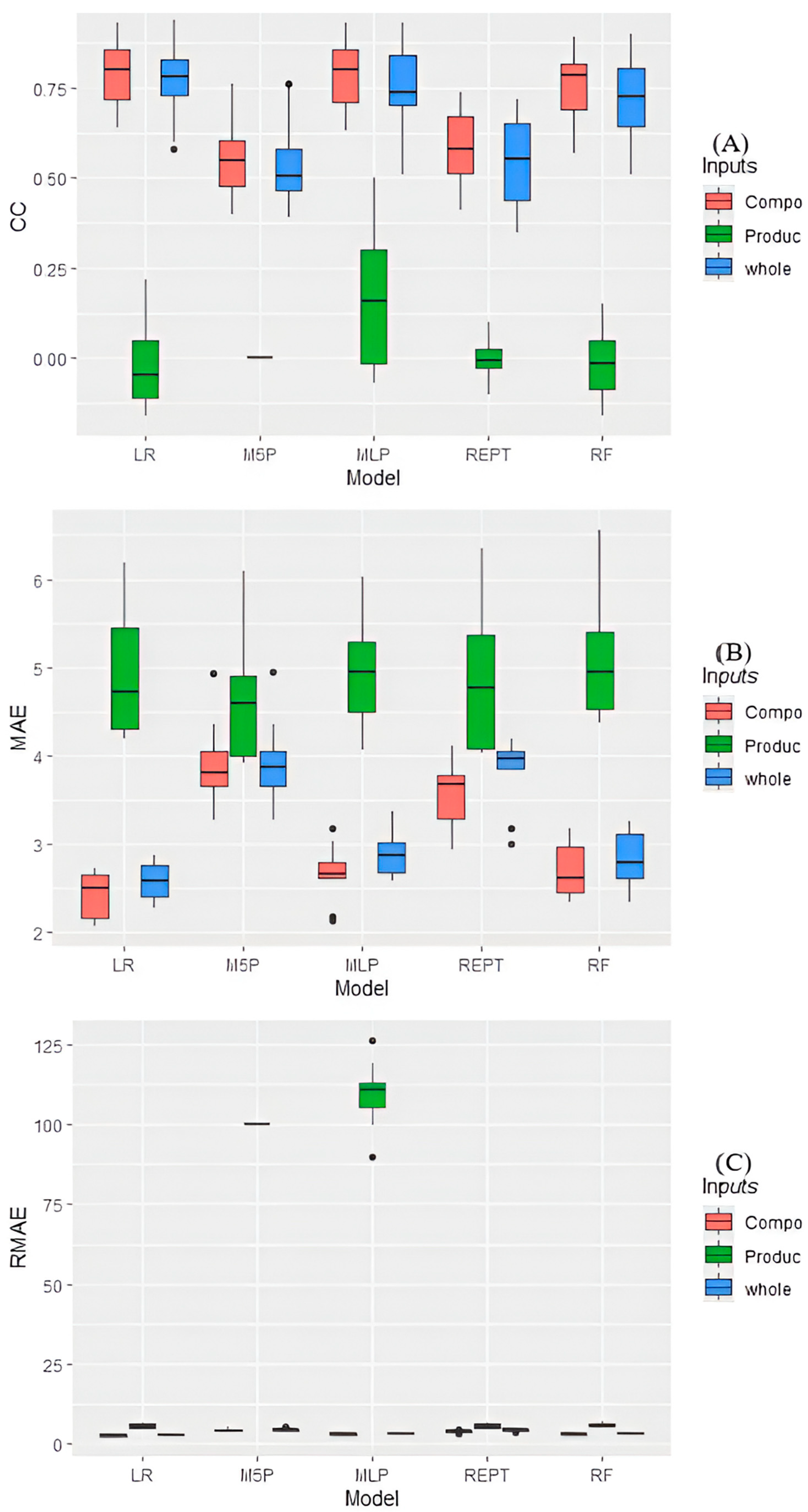 Agriengineering 07 00412 g005