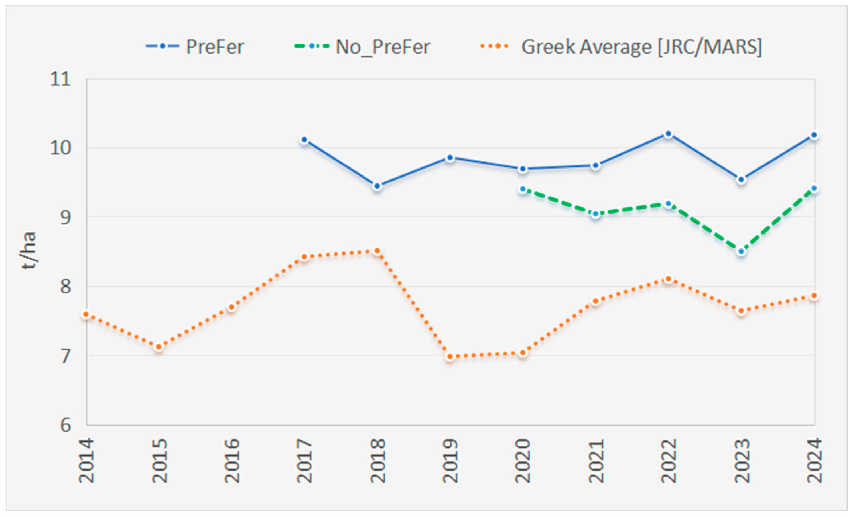 Agriengineering 07 00413 g007