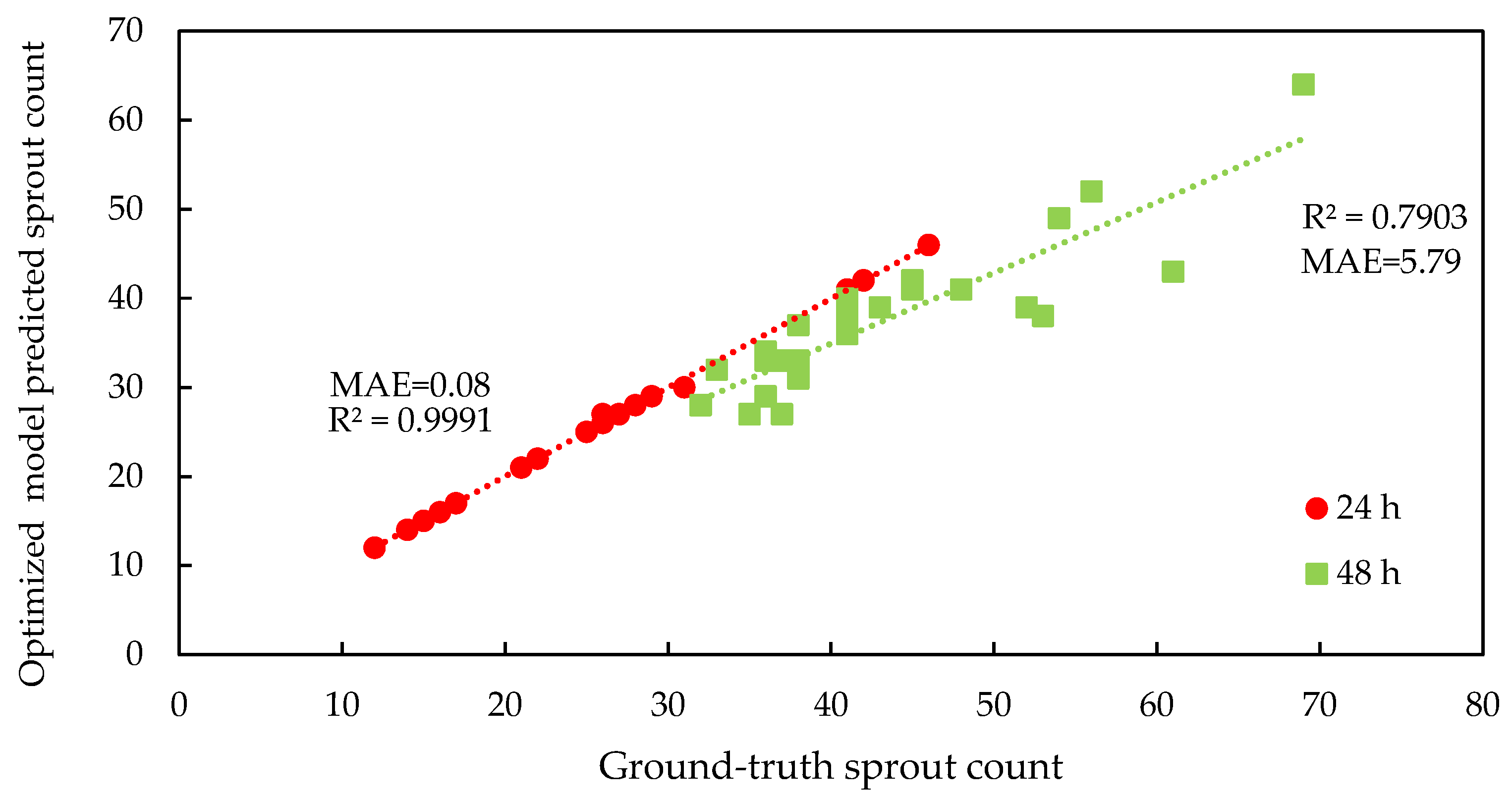 Agriengineering 07 00414 g003