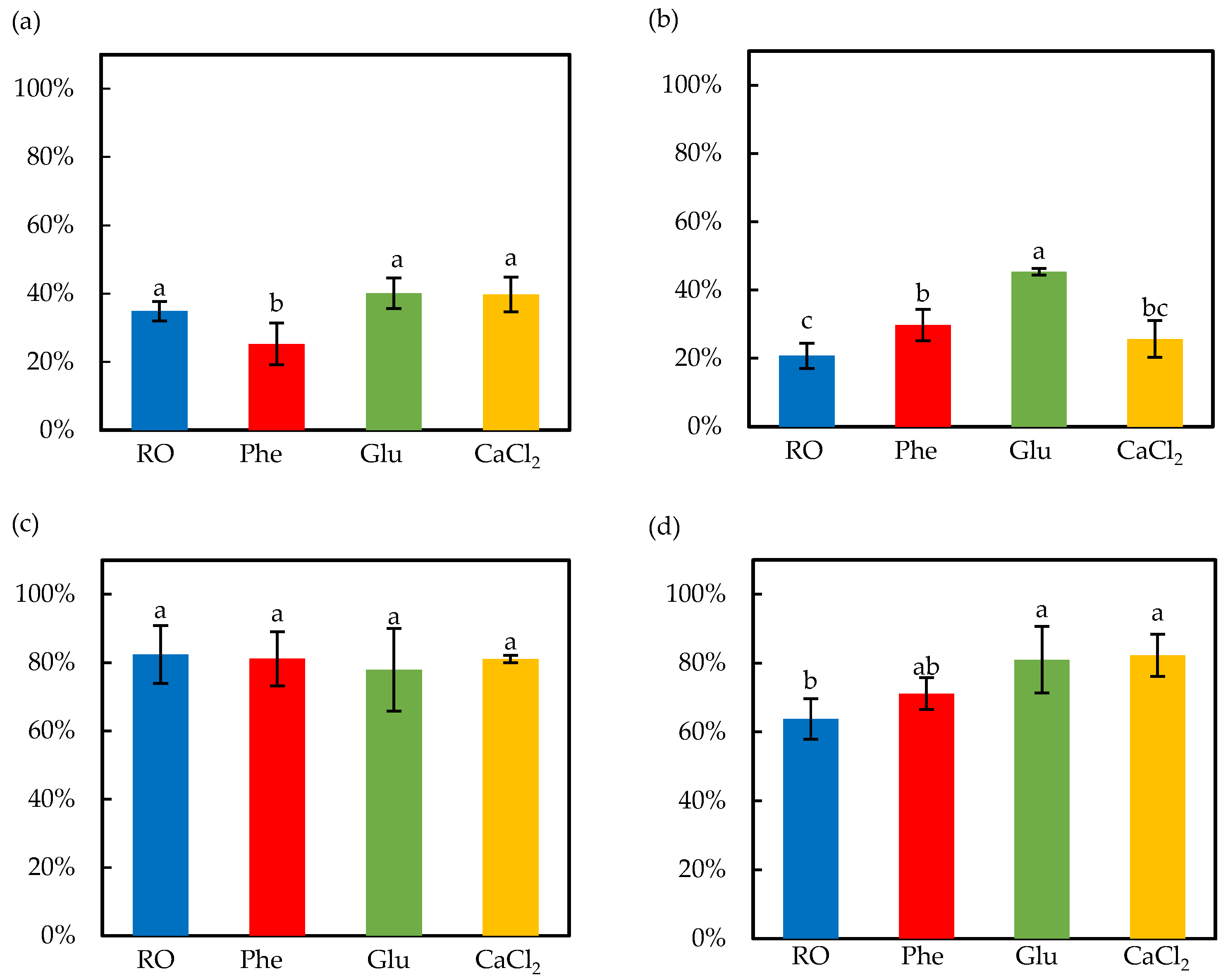 Agriengineering 07 00414 g005