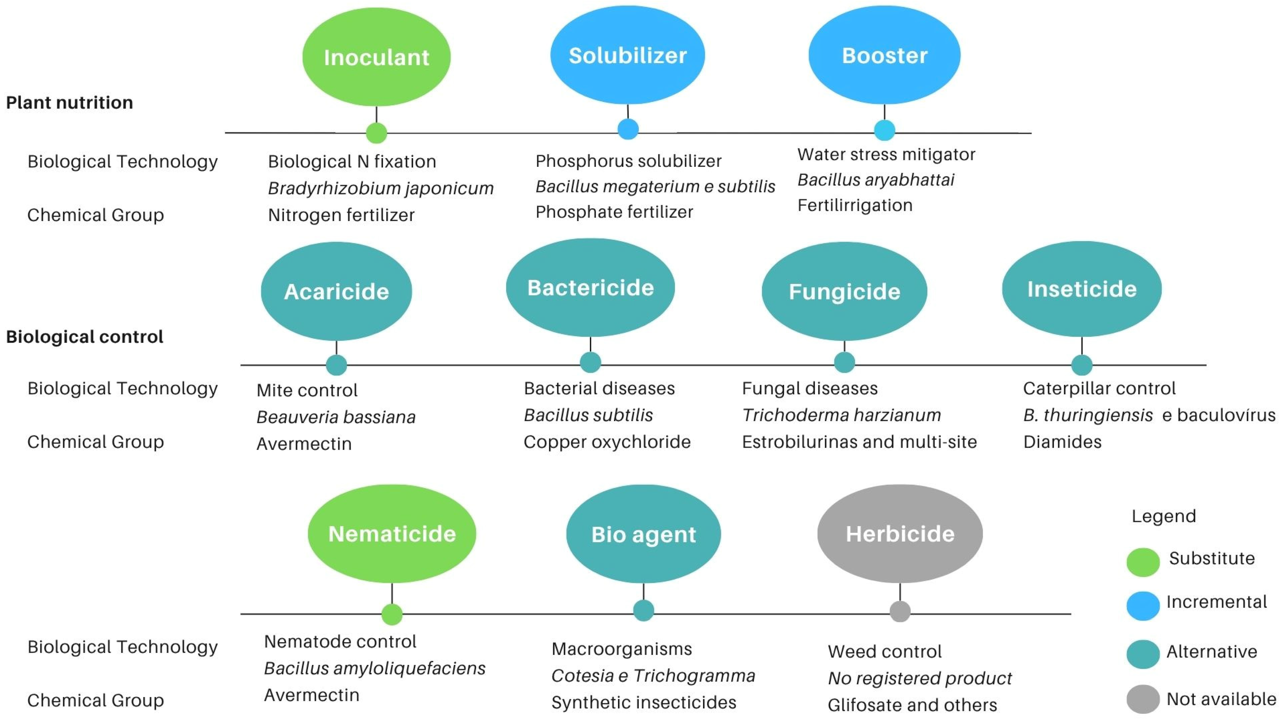 Agriengineering 07 00416 g003