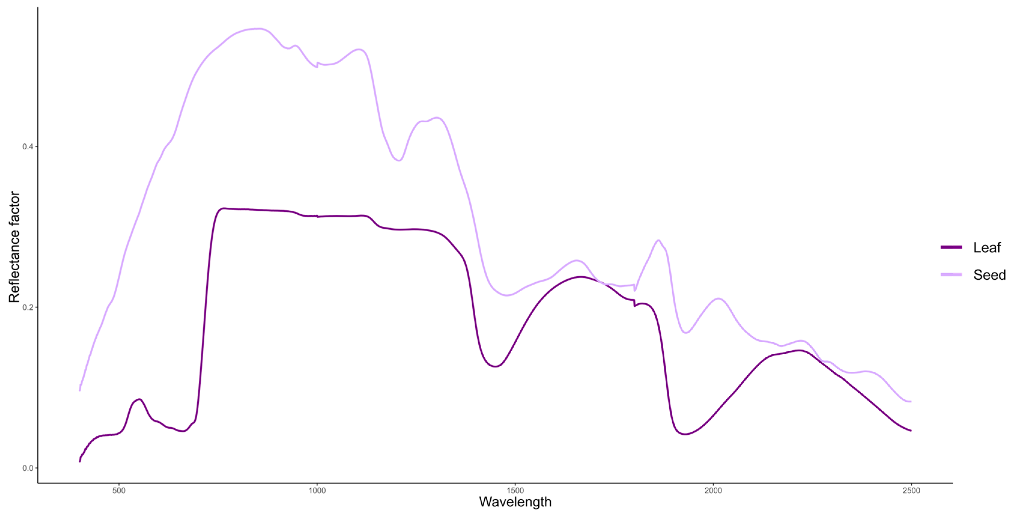 Agriengineering 07 00424 g001