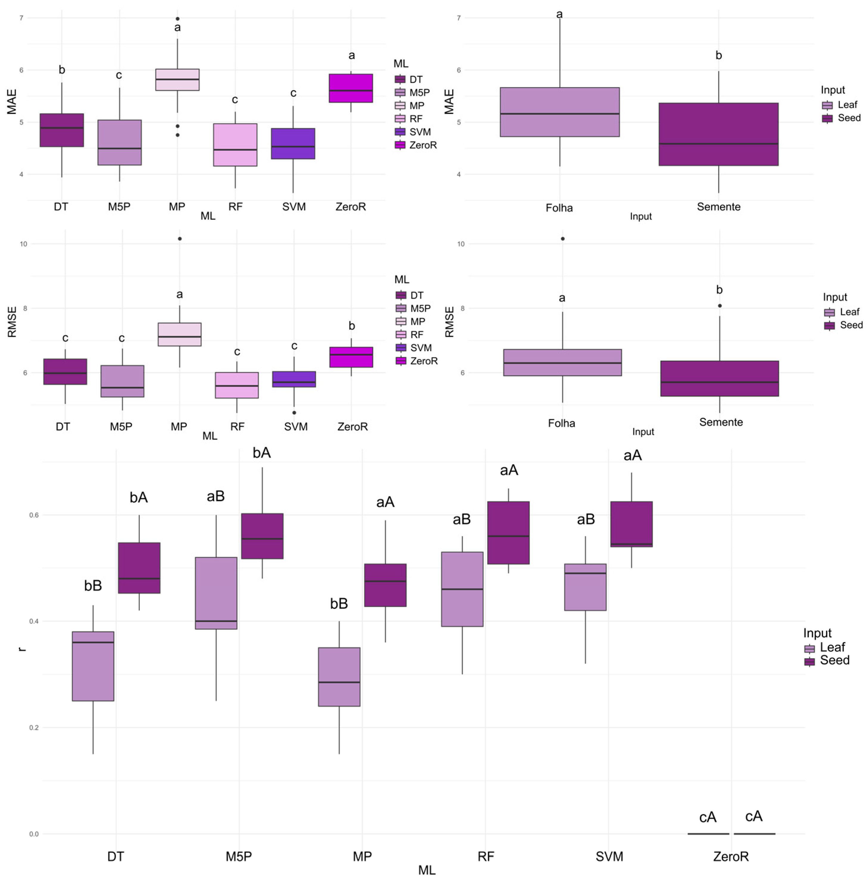 Agriengineering 07 00424 g002