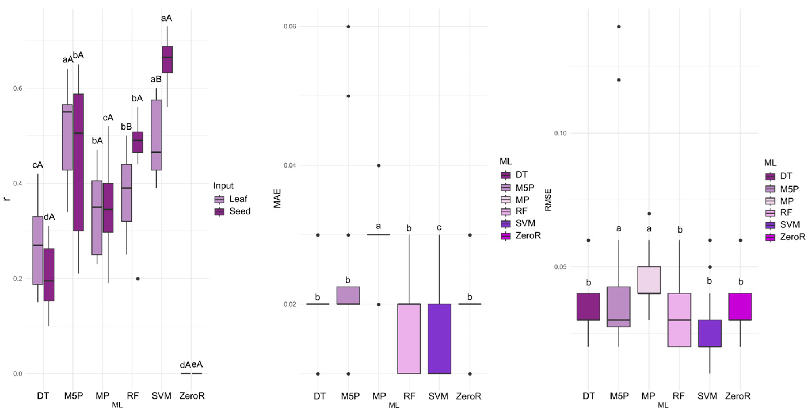 Agriengineering 07 00424 g003