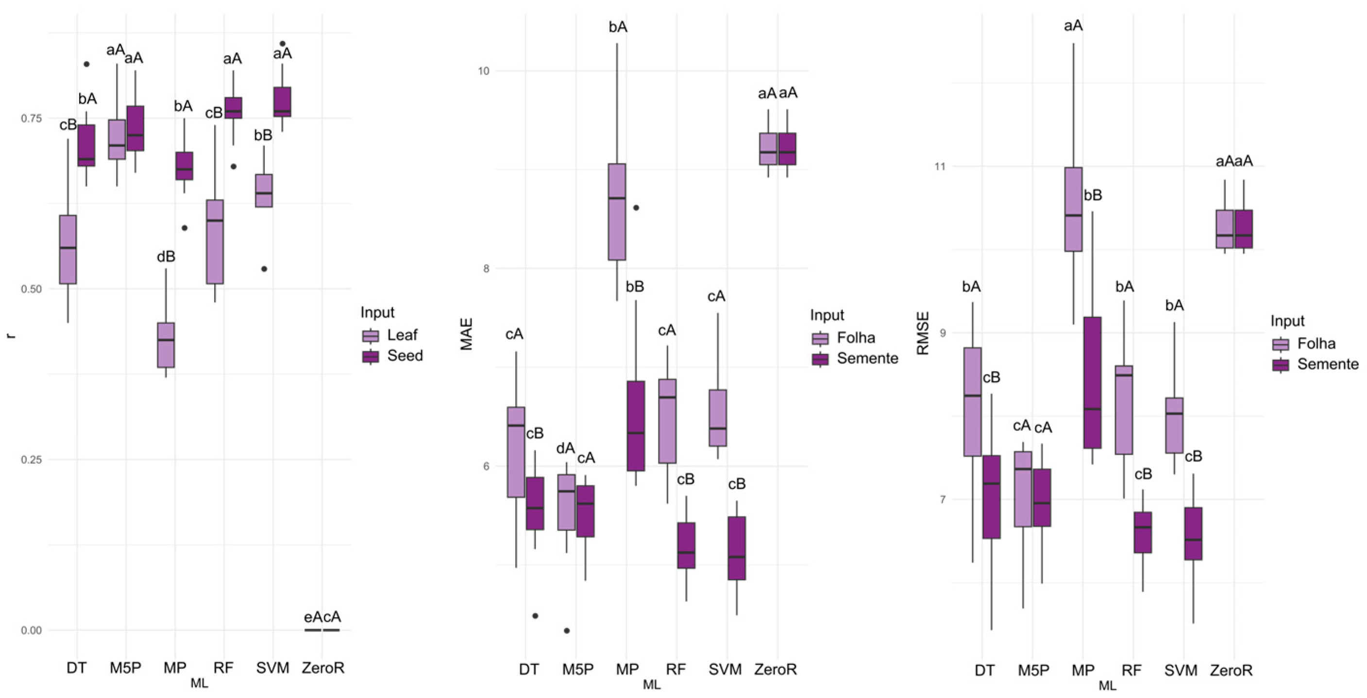 Agriengineering 07 00424 g004