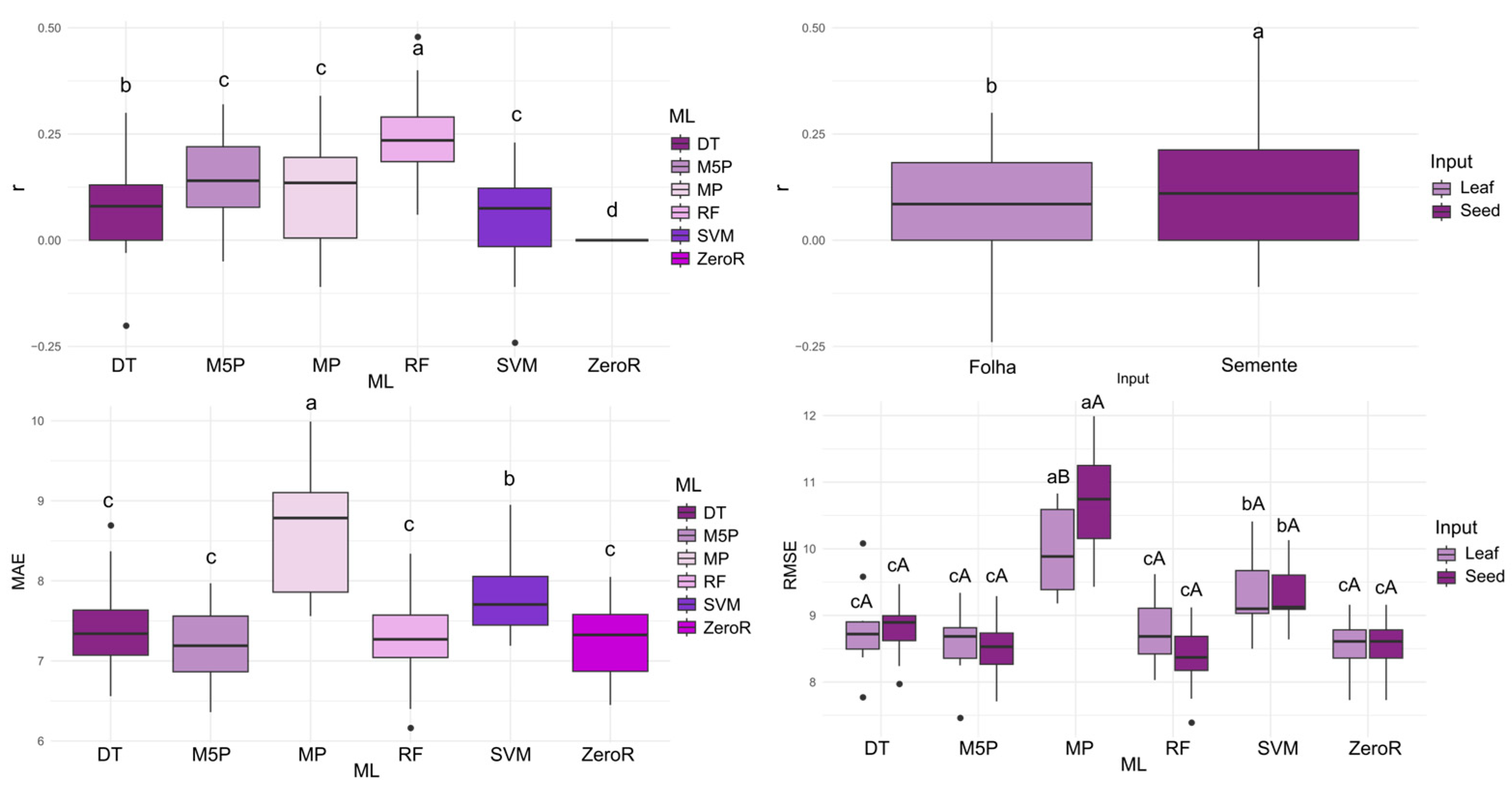 Agriengineering 07 00424 g005