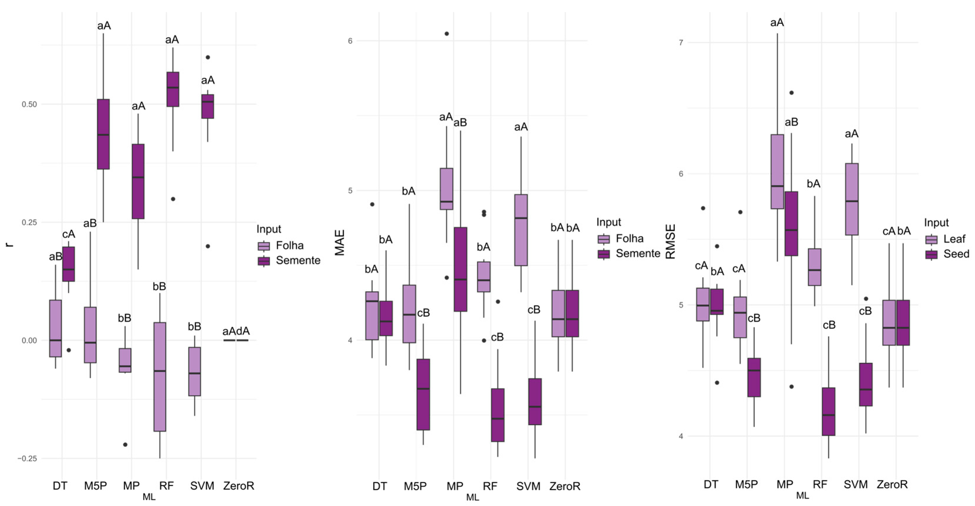 Agriengineering 07 00424 g006