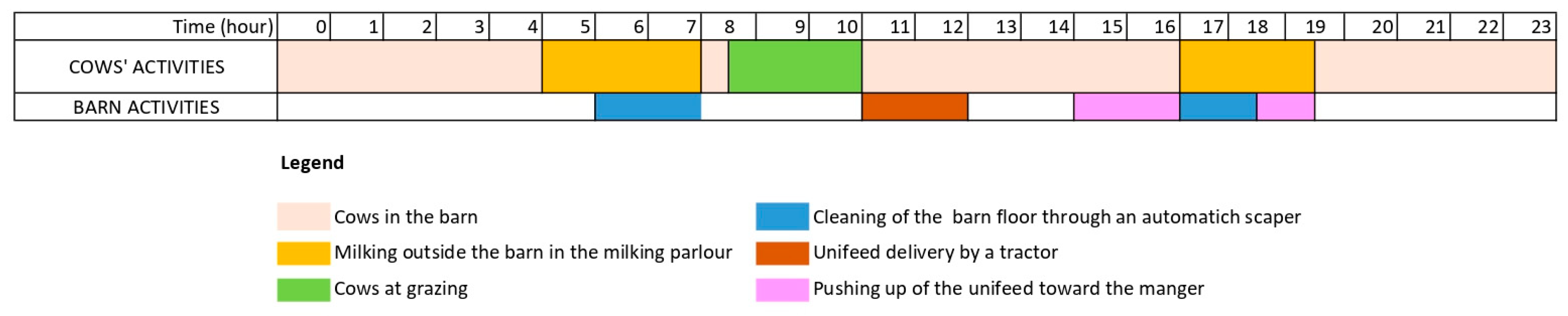Agriengineering 07 00427 g003 Agriengineering 07 00427 g003