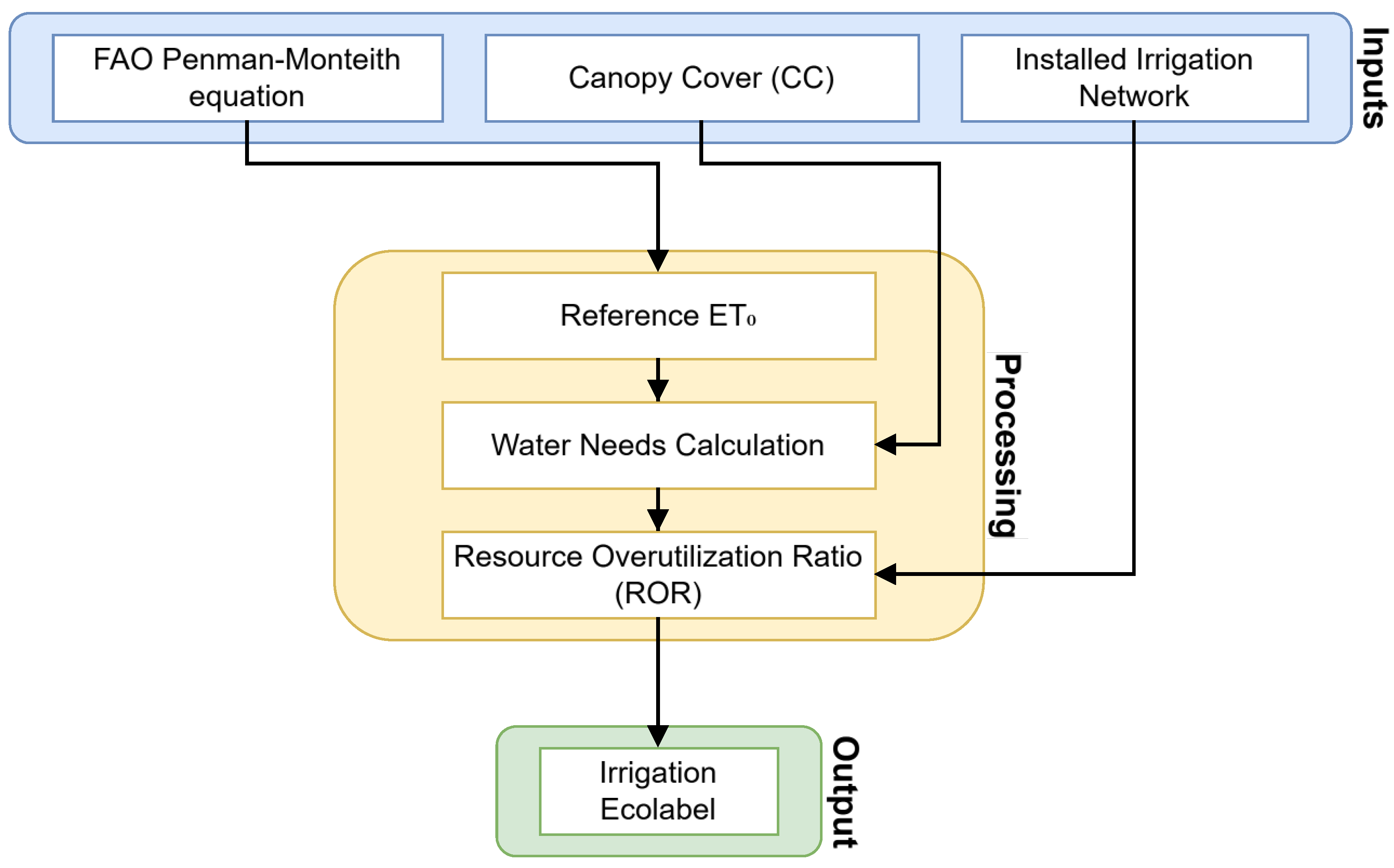 Agriengineering 07 00429 g001 Agriengineering 07 00429 g001