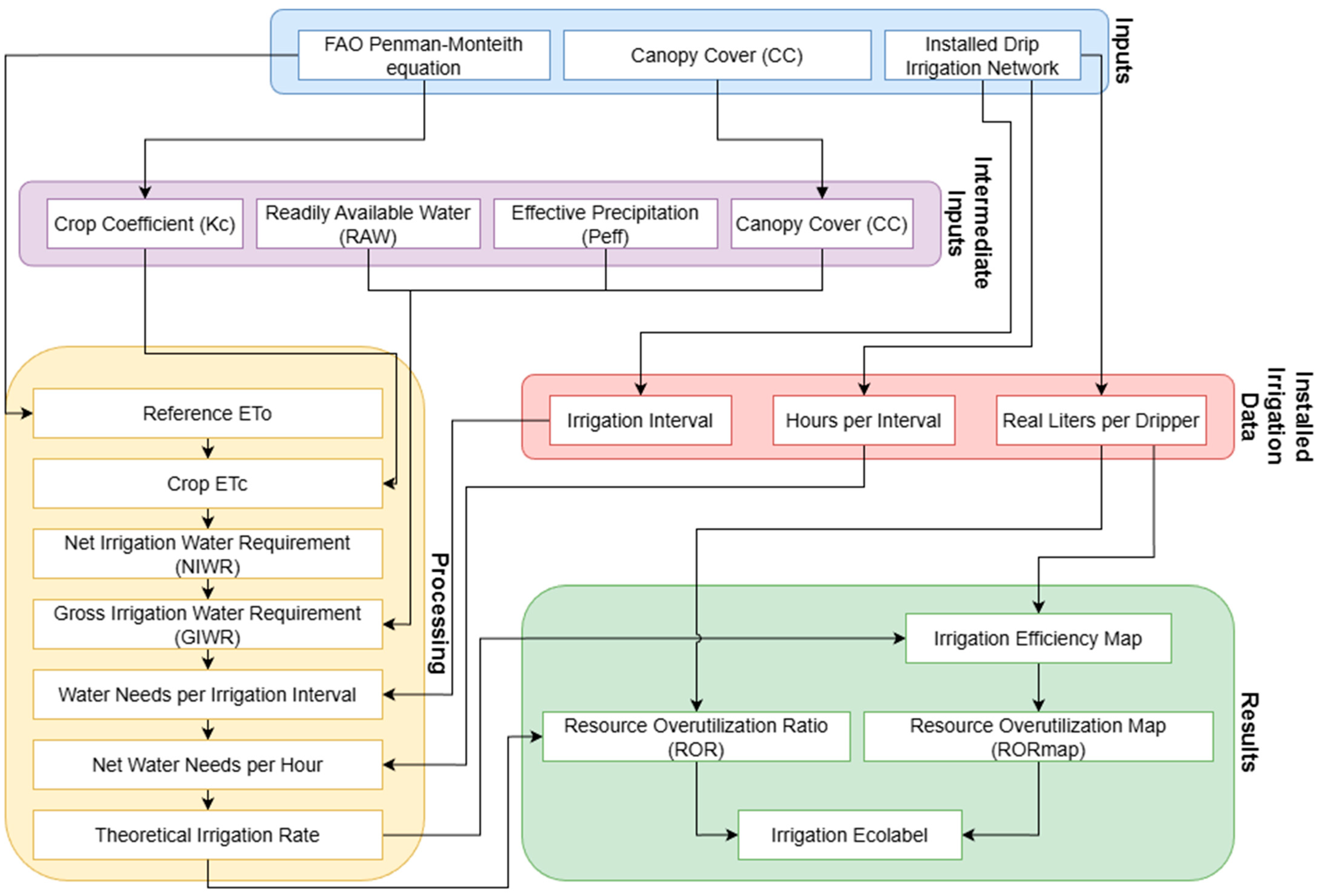 Agriengineering 07 00429 g002 Agriengineering 07 00429 g002