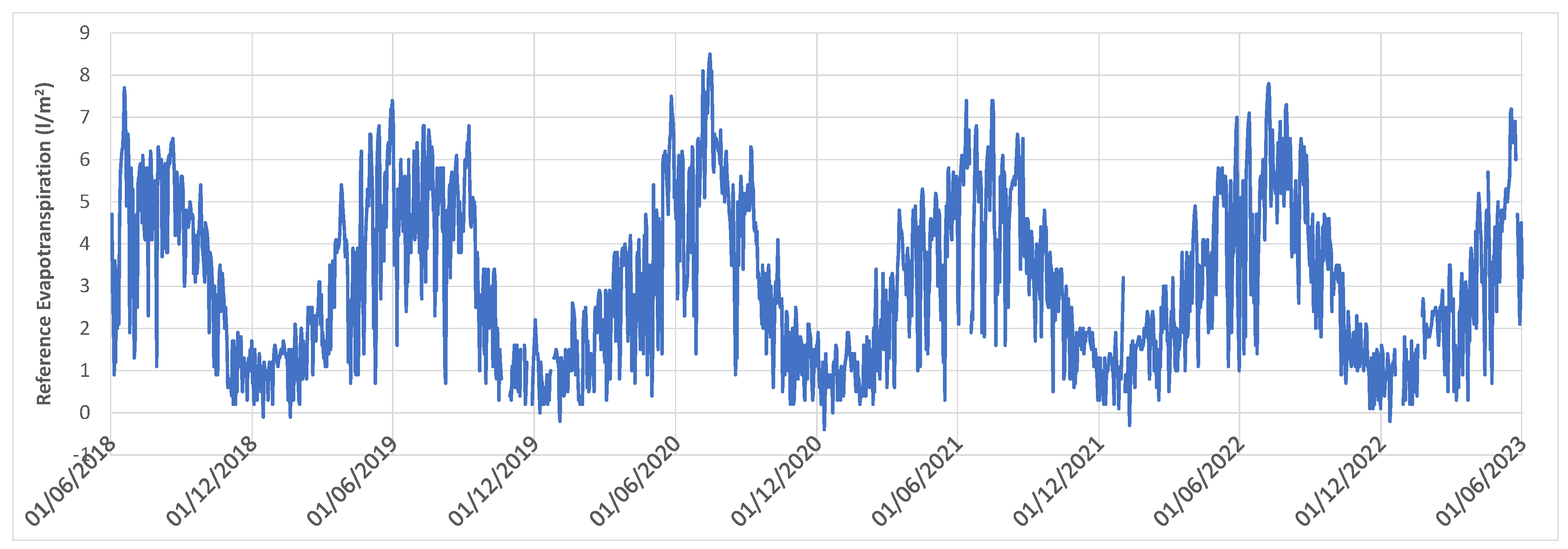 Agriengineering 07 00429 g004 Agriengineering 07 00429 g004