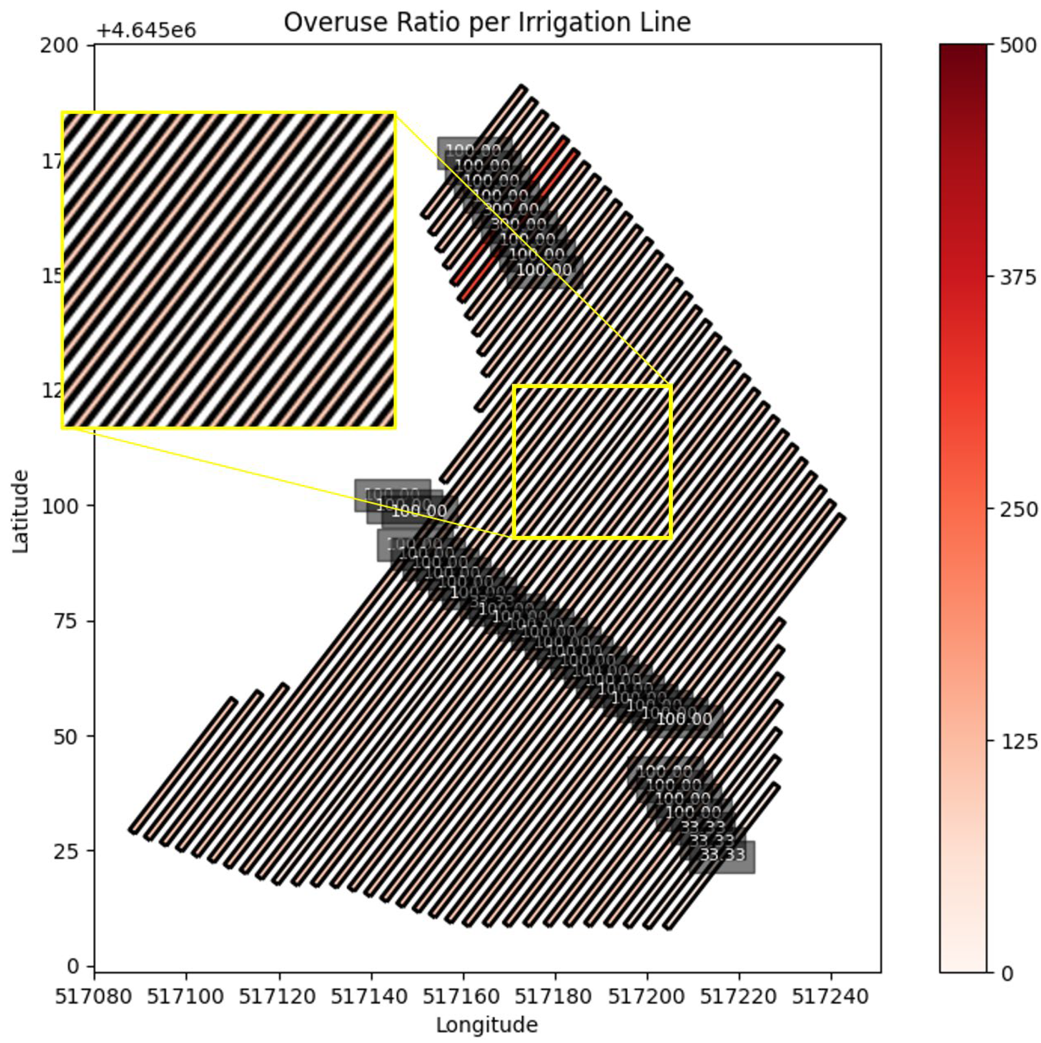 Agriengineering 07 00429 g009 Agriengineering 07 00429 g009