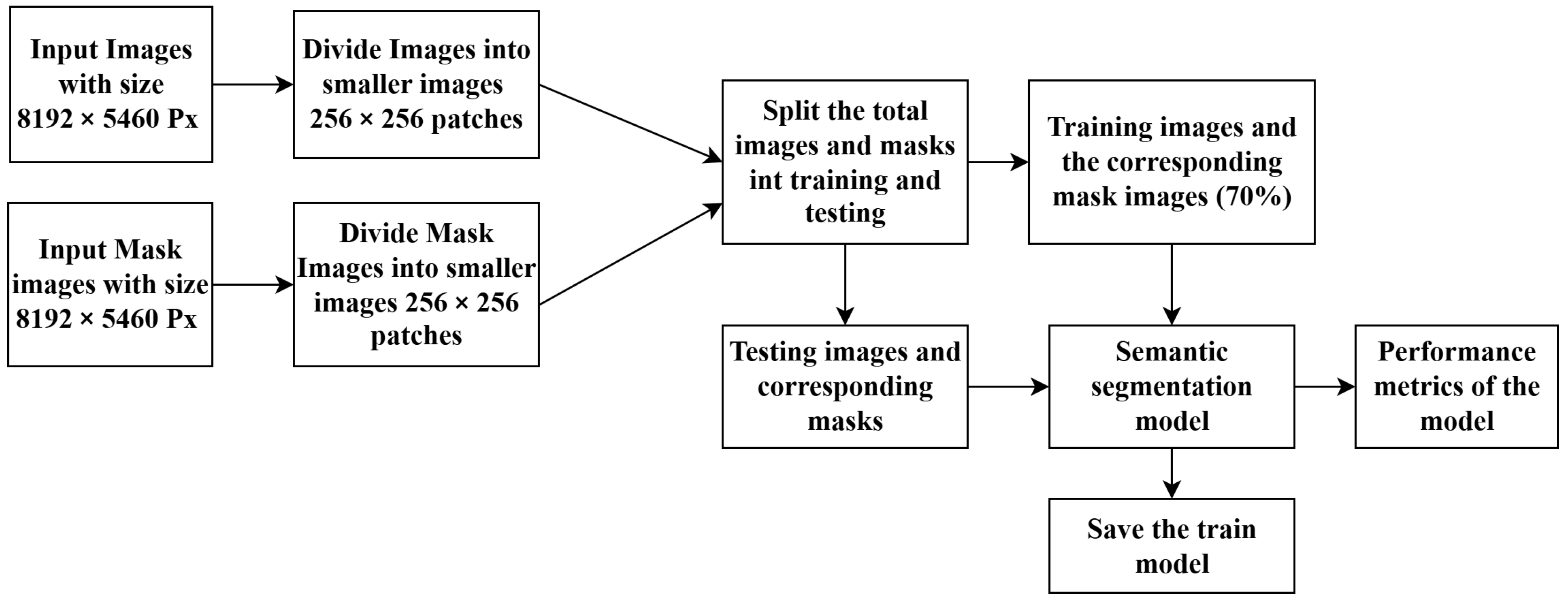 Agriengineering 07 00434 g002 Agriengineering 07 00434 g002