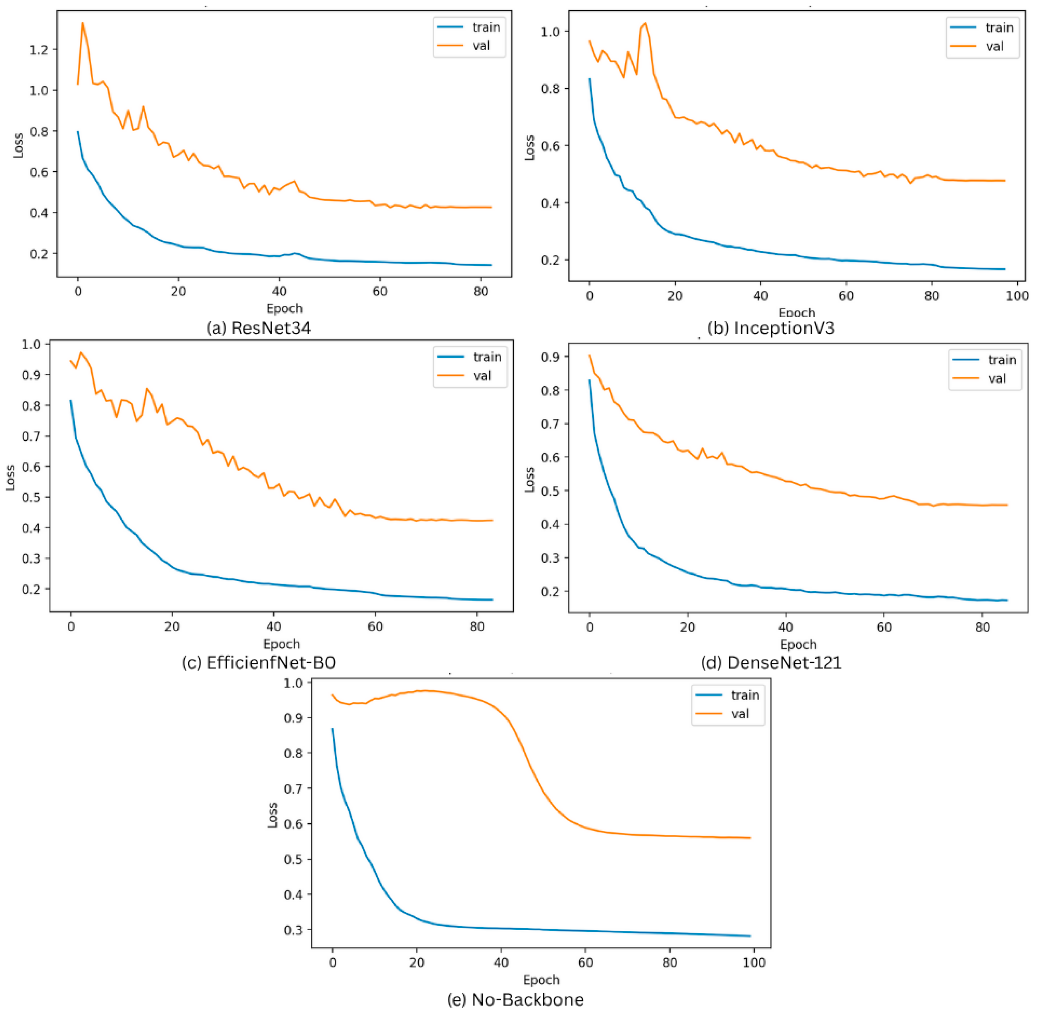 Agriengineering 07 00434 g005 Agriengineering 07 00434 g005