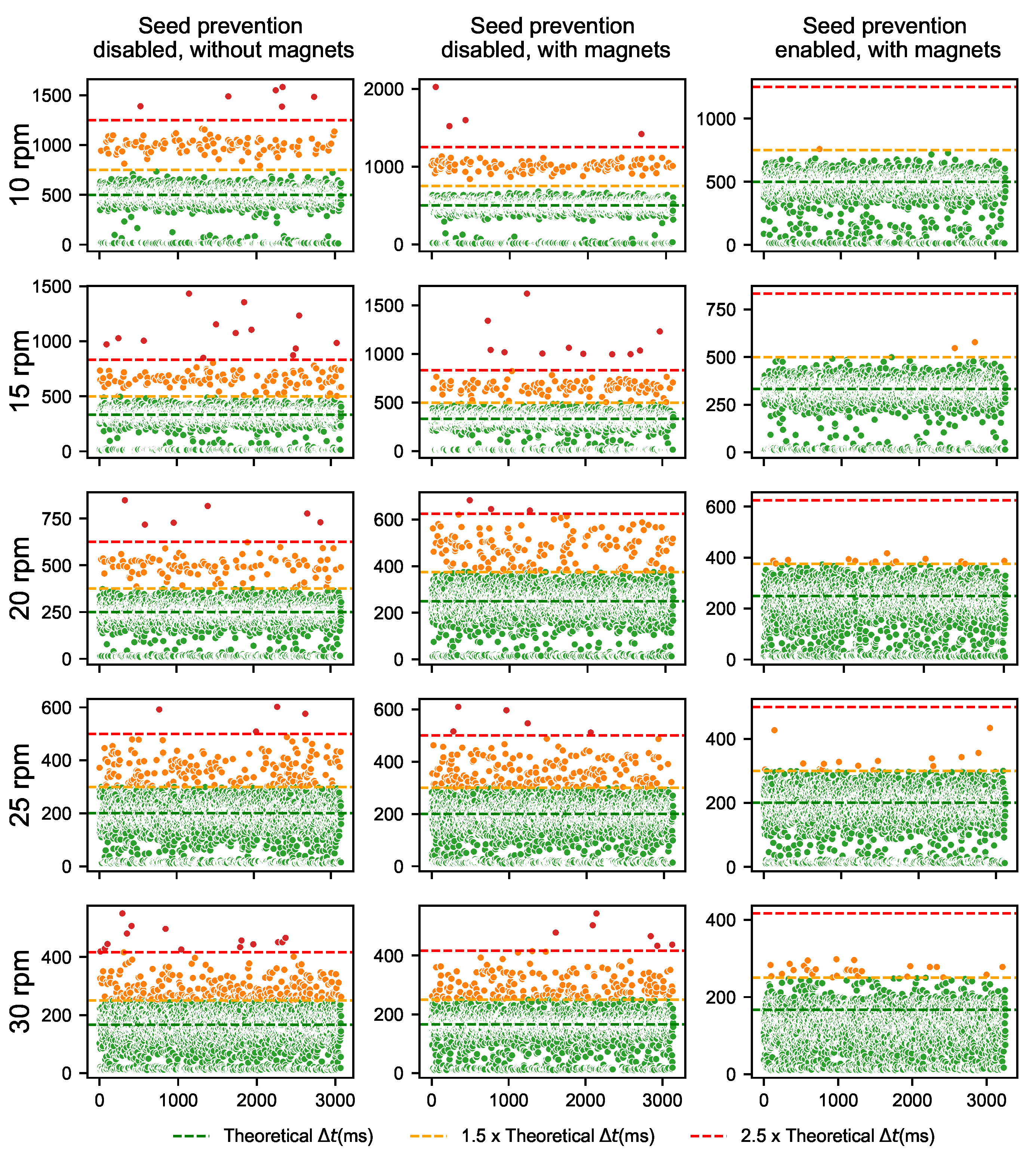 Agriengineering 07 00436 g006