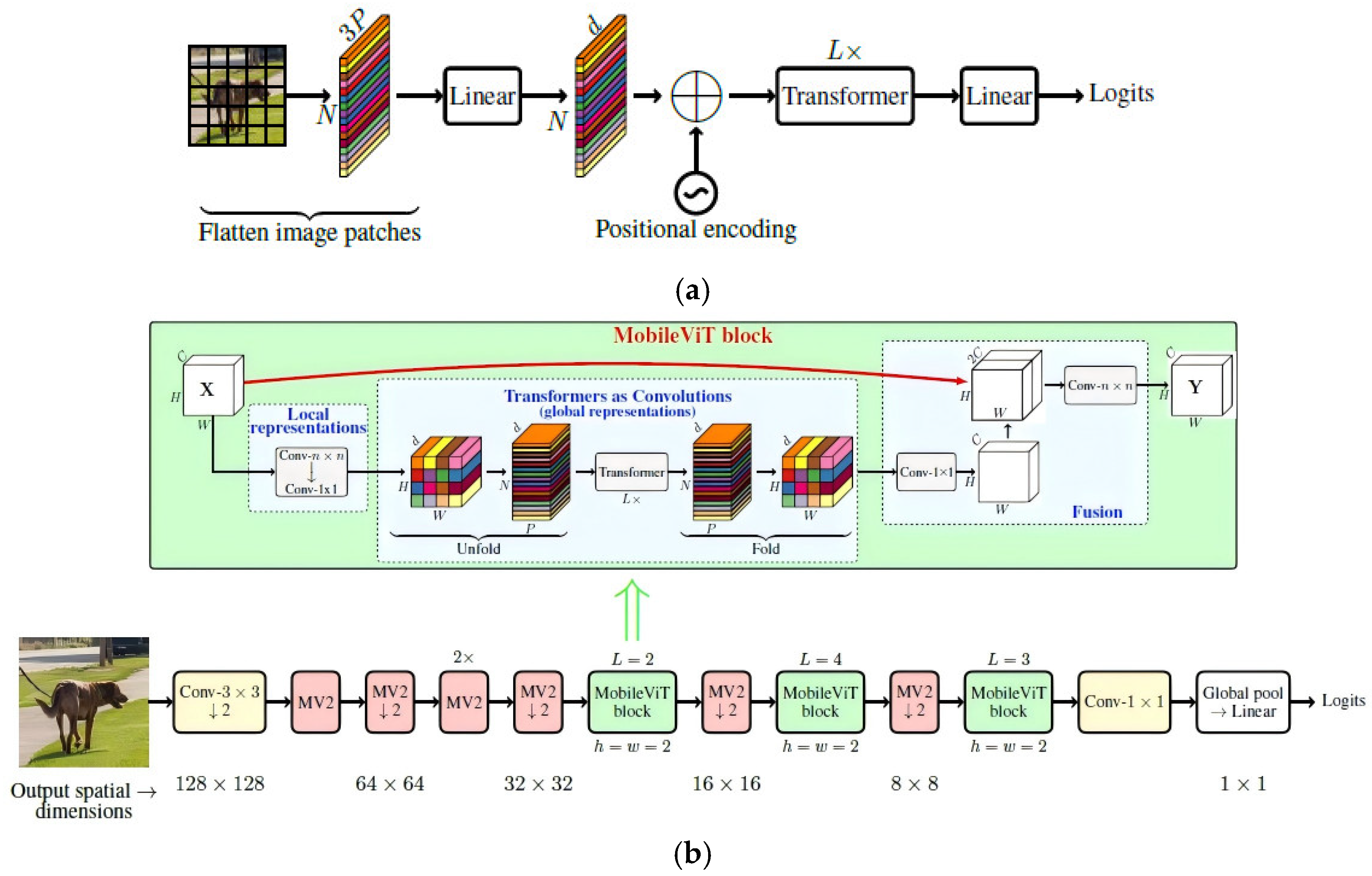 Agriengineering 08 00011 g005 Agriengineering 08 00011 g005