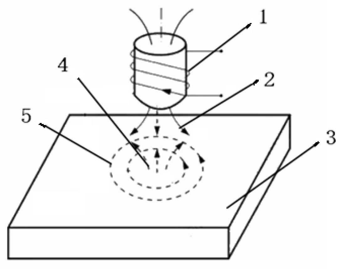 Agriengineering 08 00015 g004