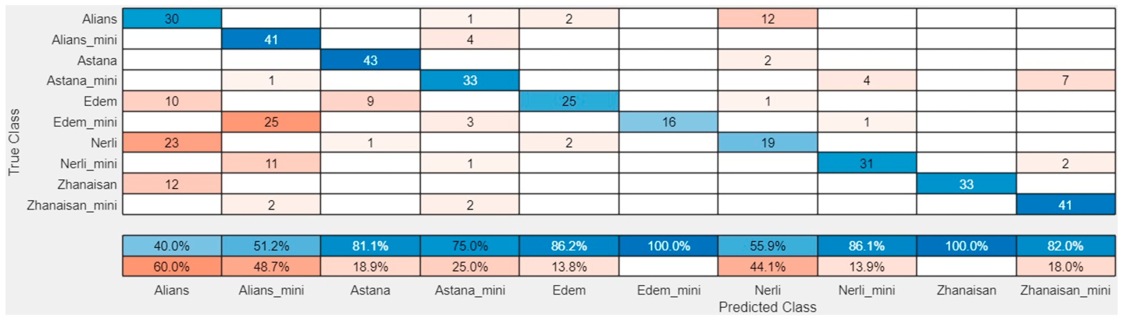 Agriengineering 08 00017 g010