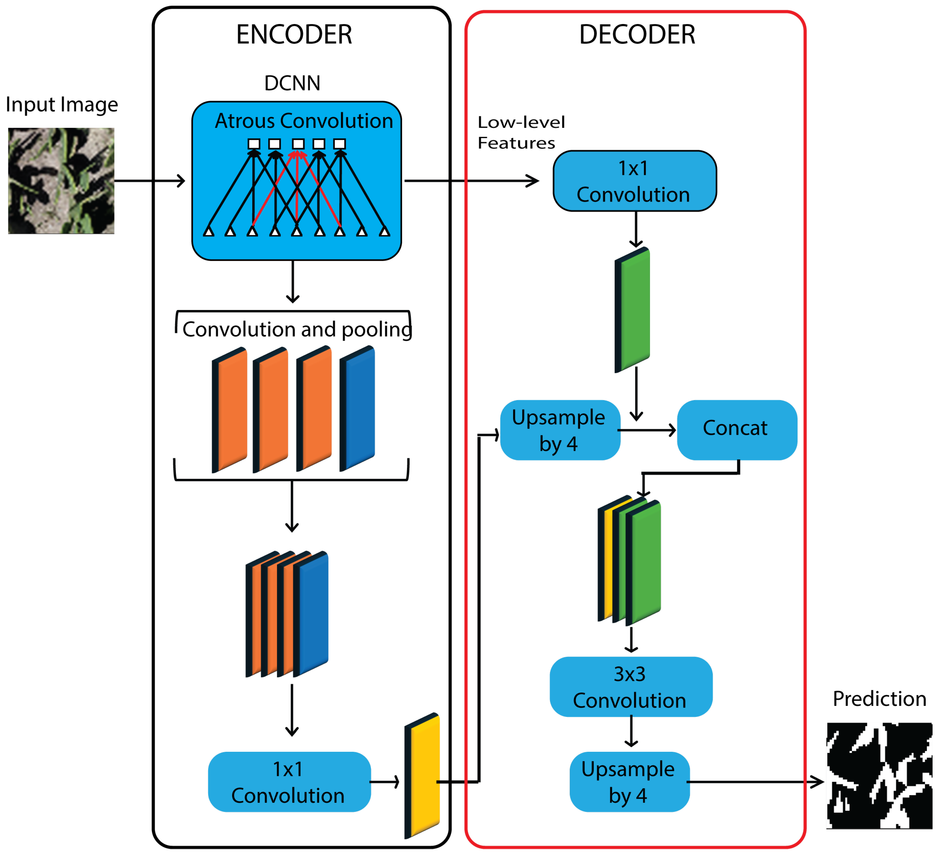 Agriengineering 08 00018 g005
