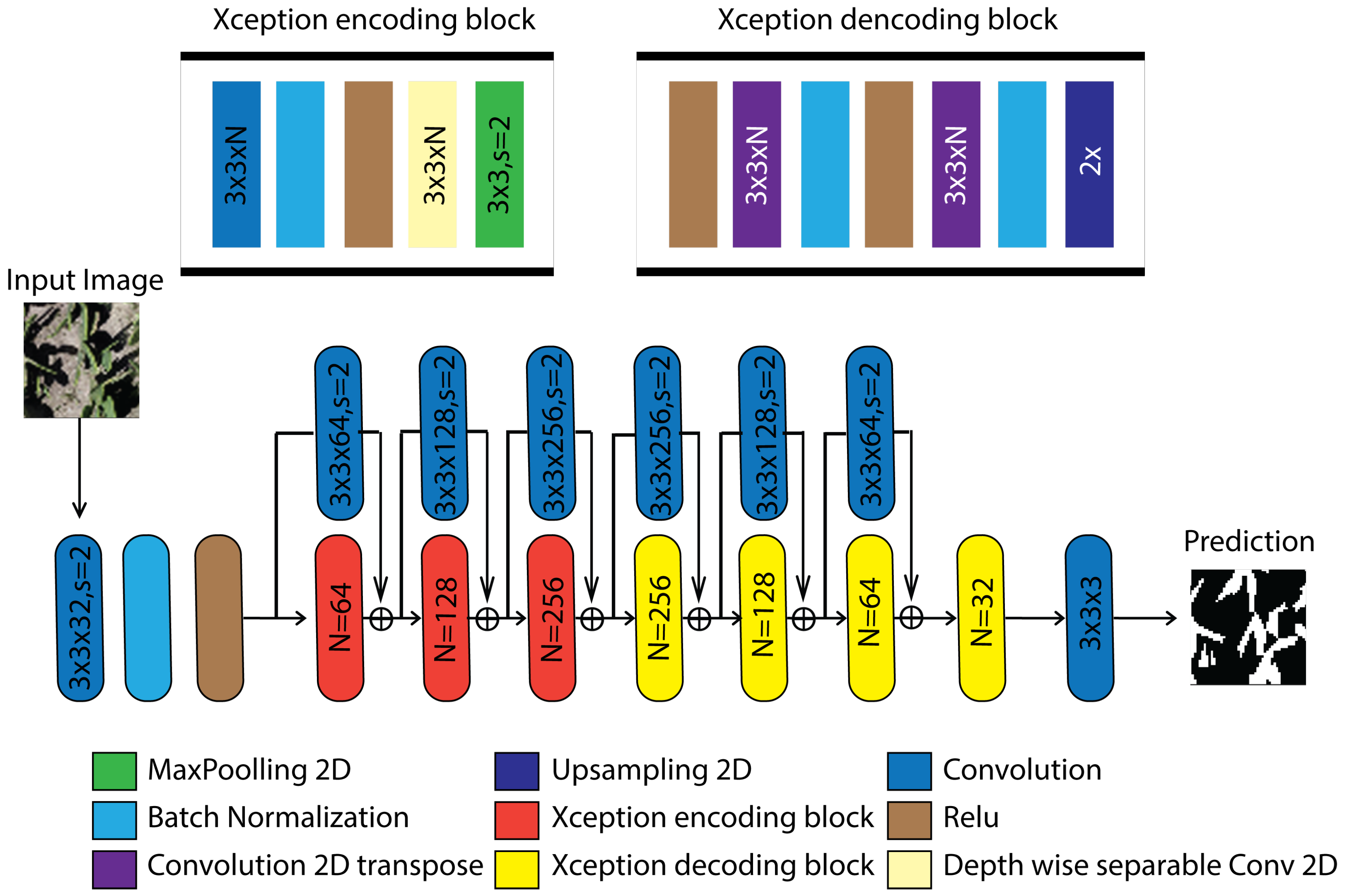 Agriengineering 08 00018 g006