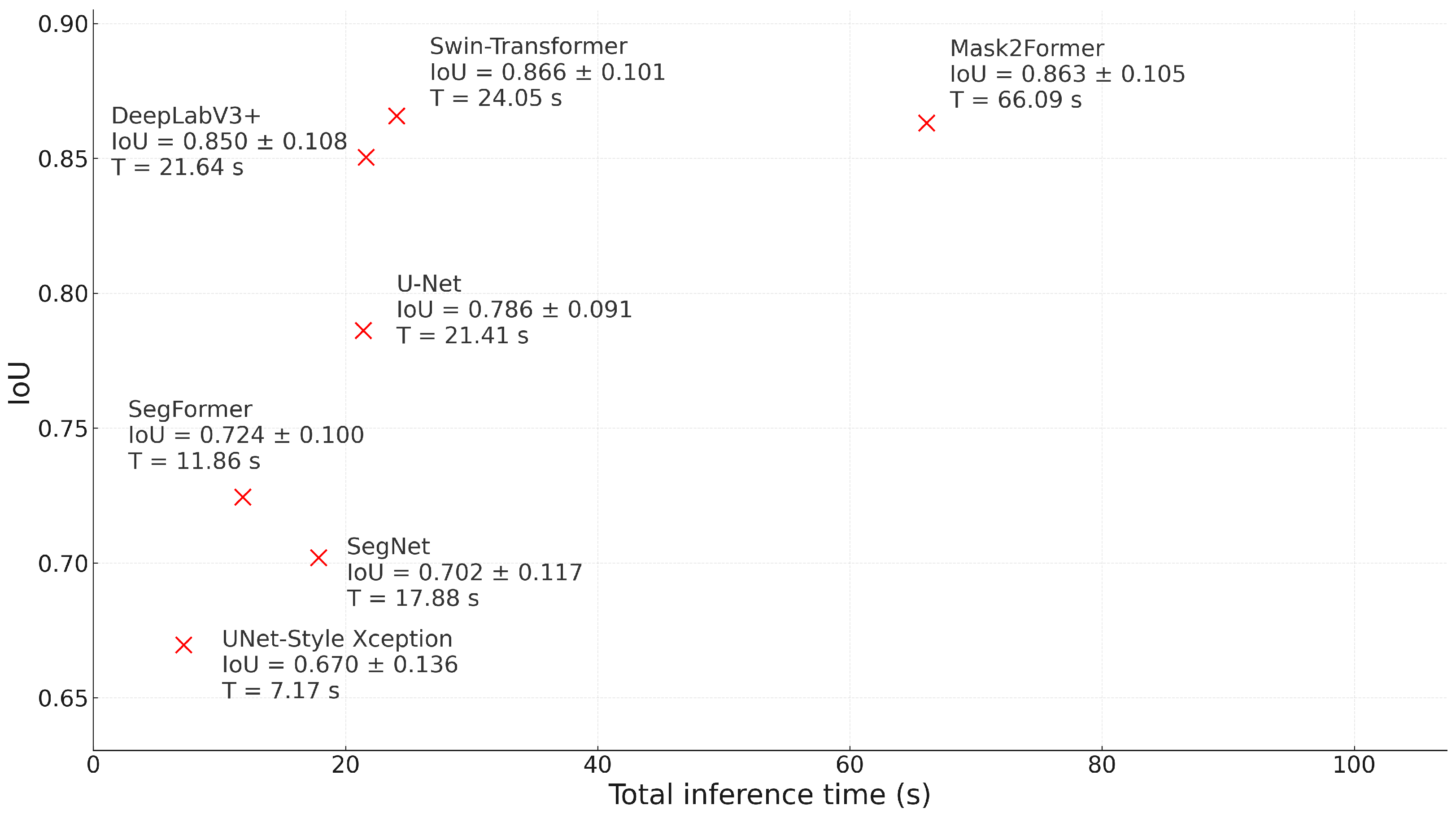 Agriengineering 08 00018 g017