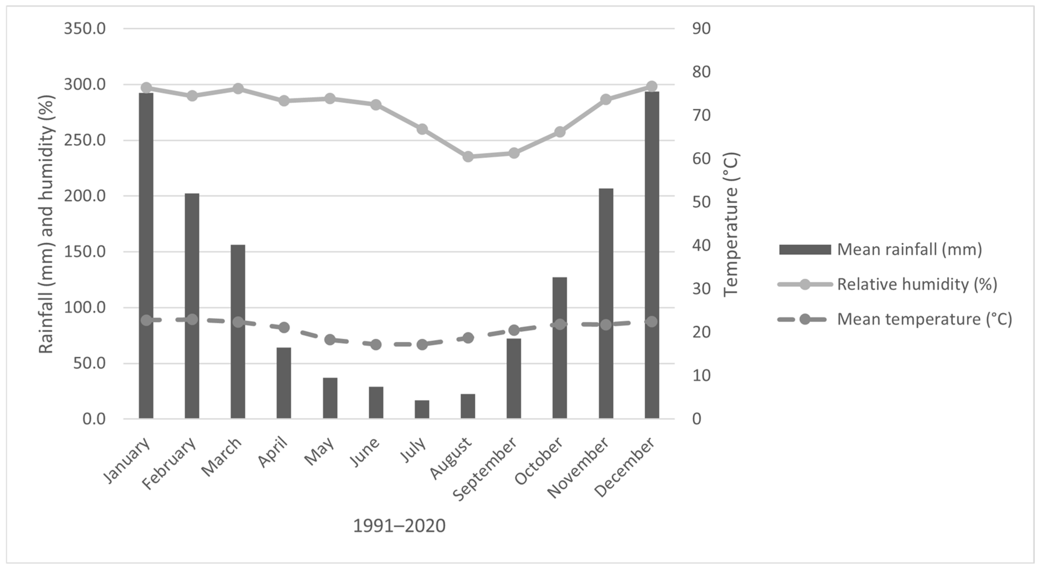 Agriengineering 08 00022 g002