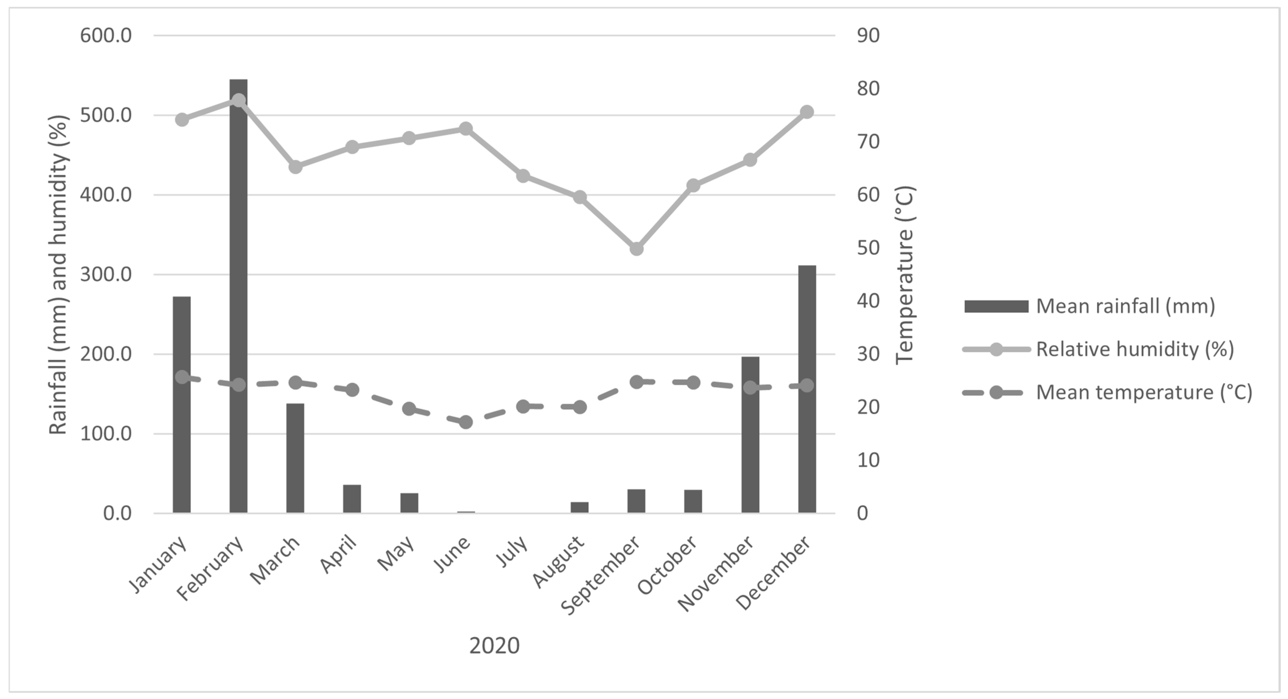 Agriengineering 08 00022 g003