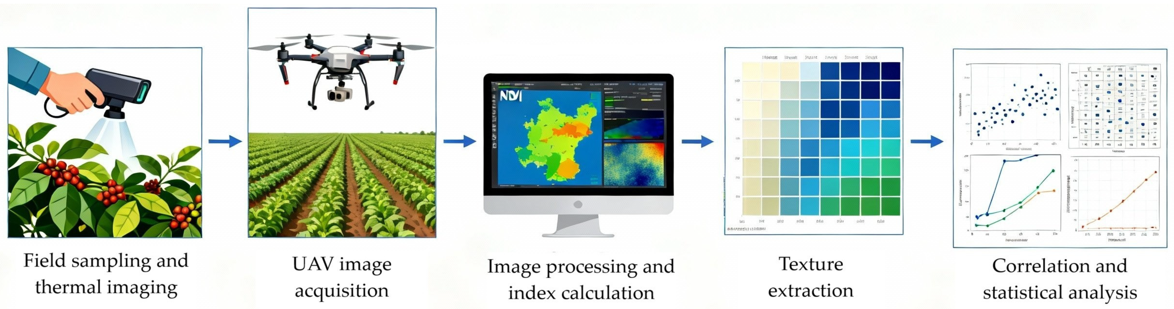 Agriengineering 08 00022 g006