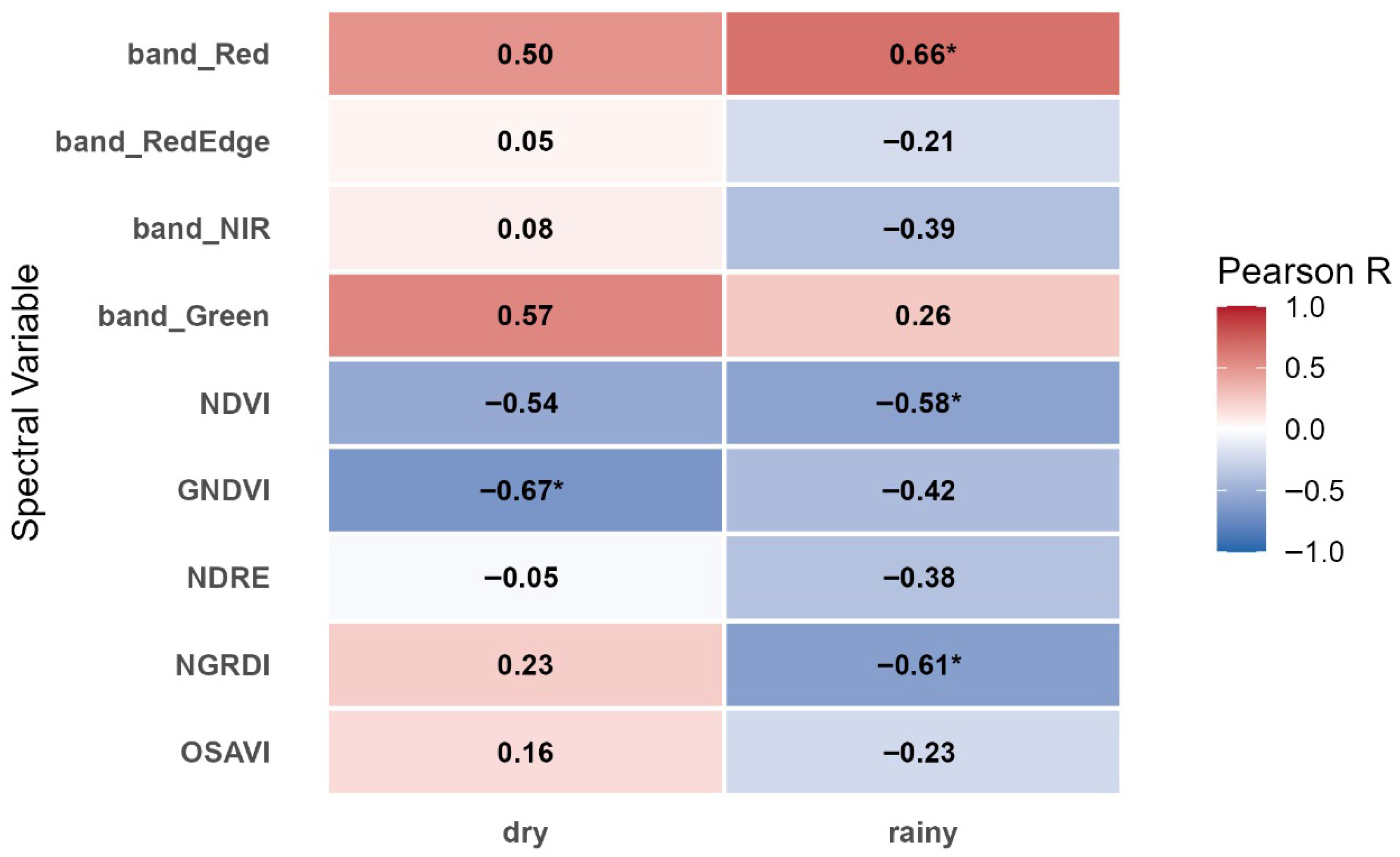 Agriengineering 08 00022 g008