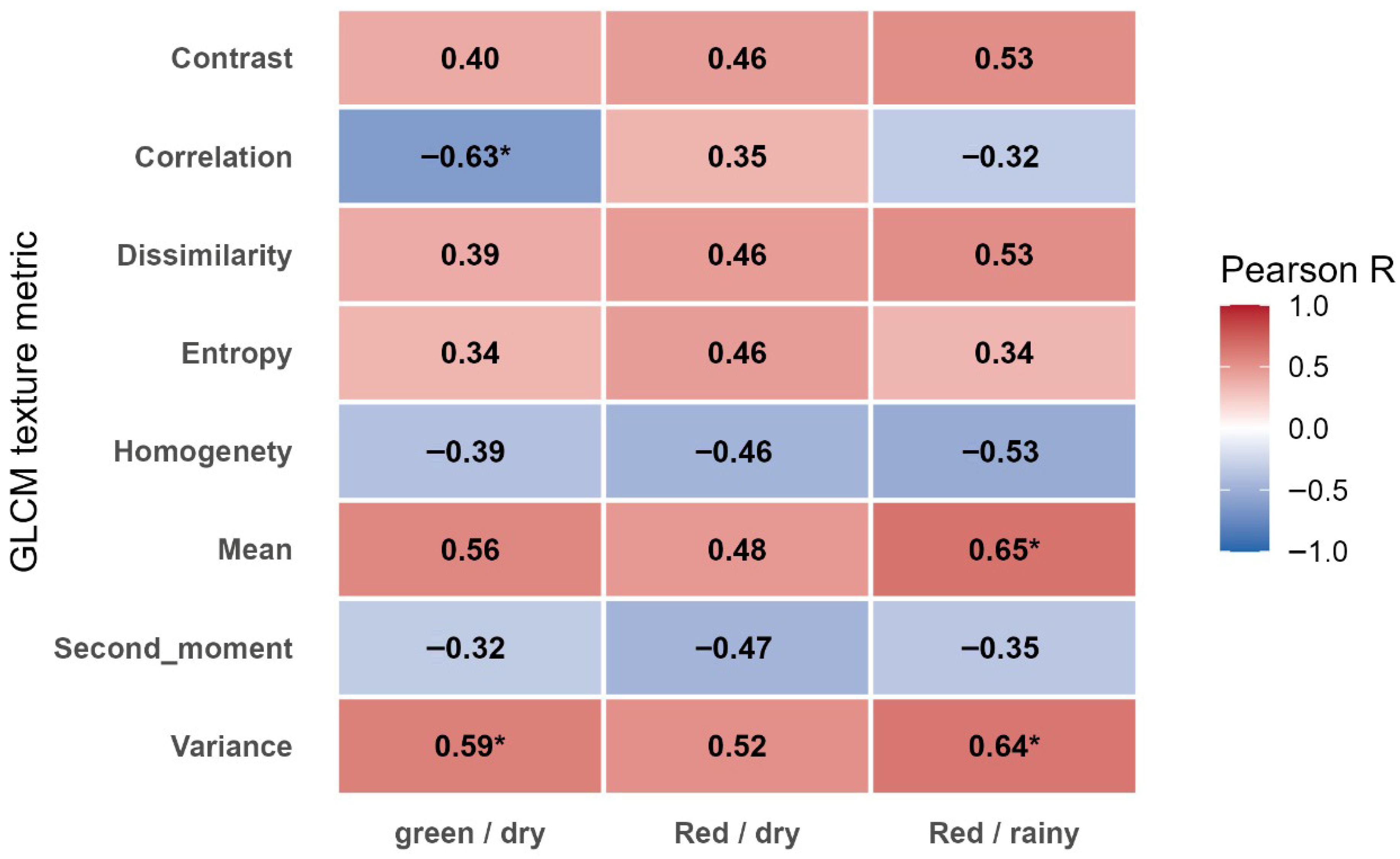 Agriengineering 08 00022 g009