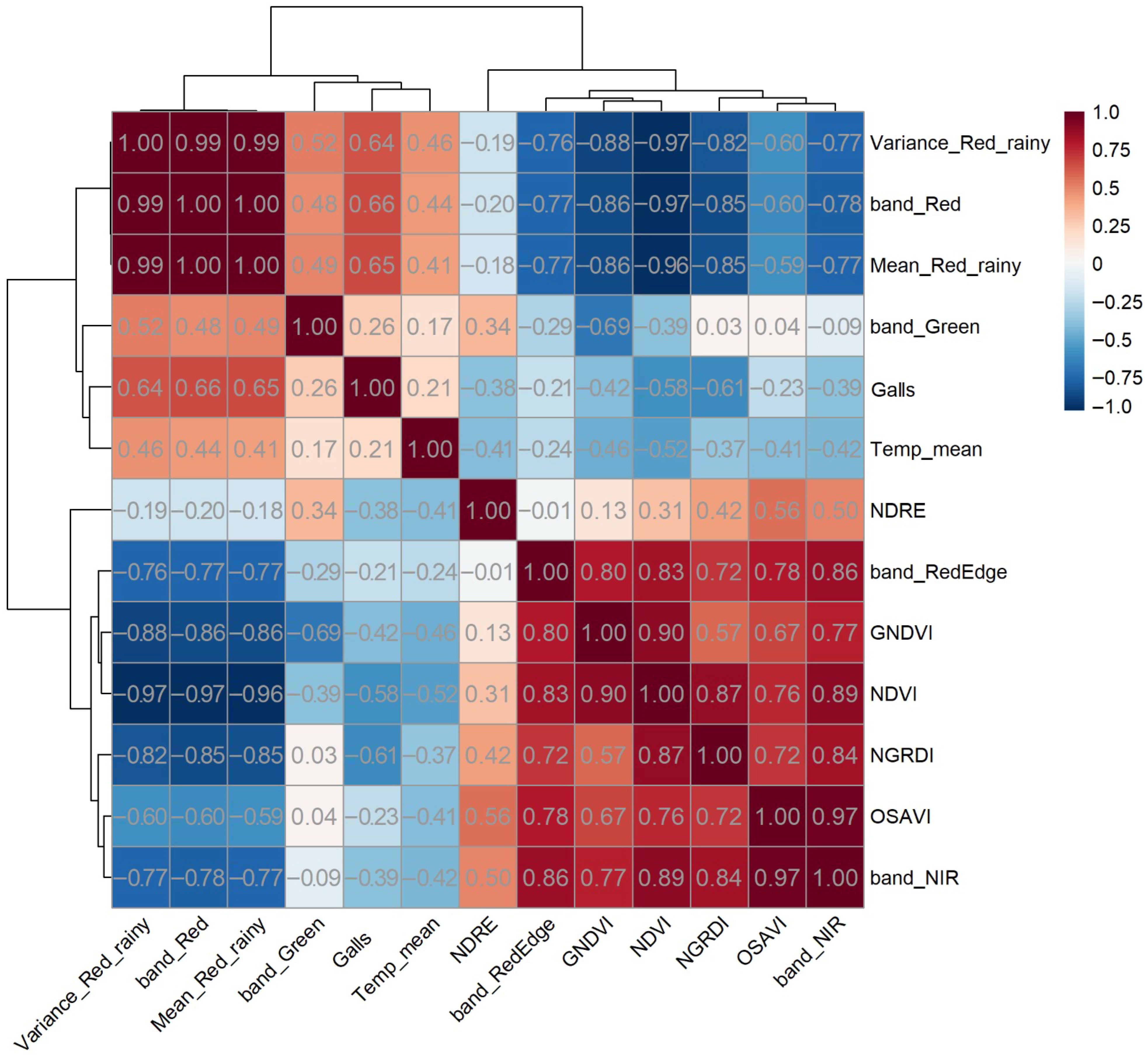 Agriengineering 08 00022 g010