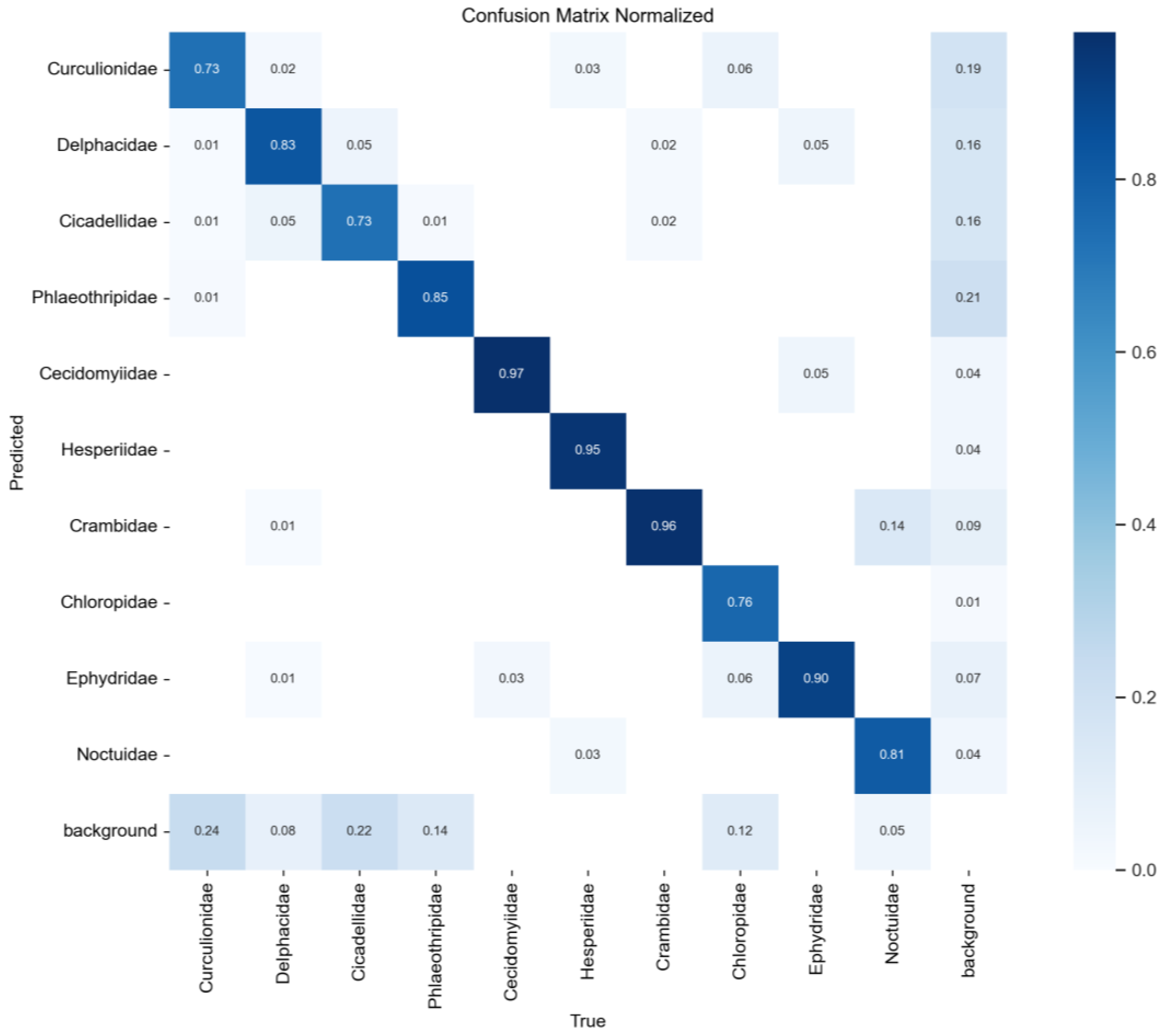 Agriengineering 08 00026 g010