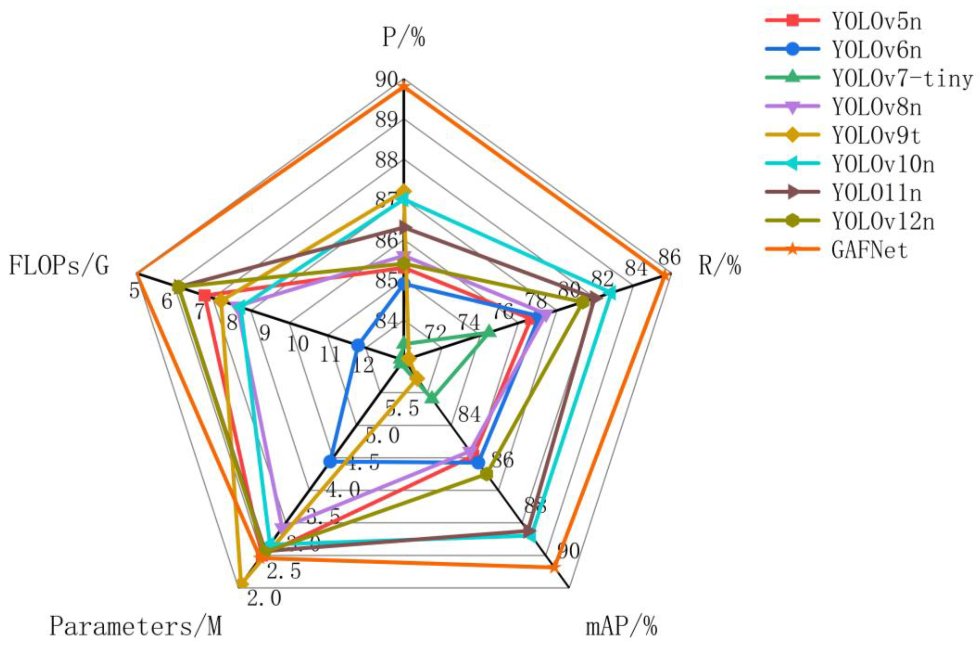 Agriengineering 08 00026 g011