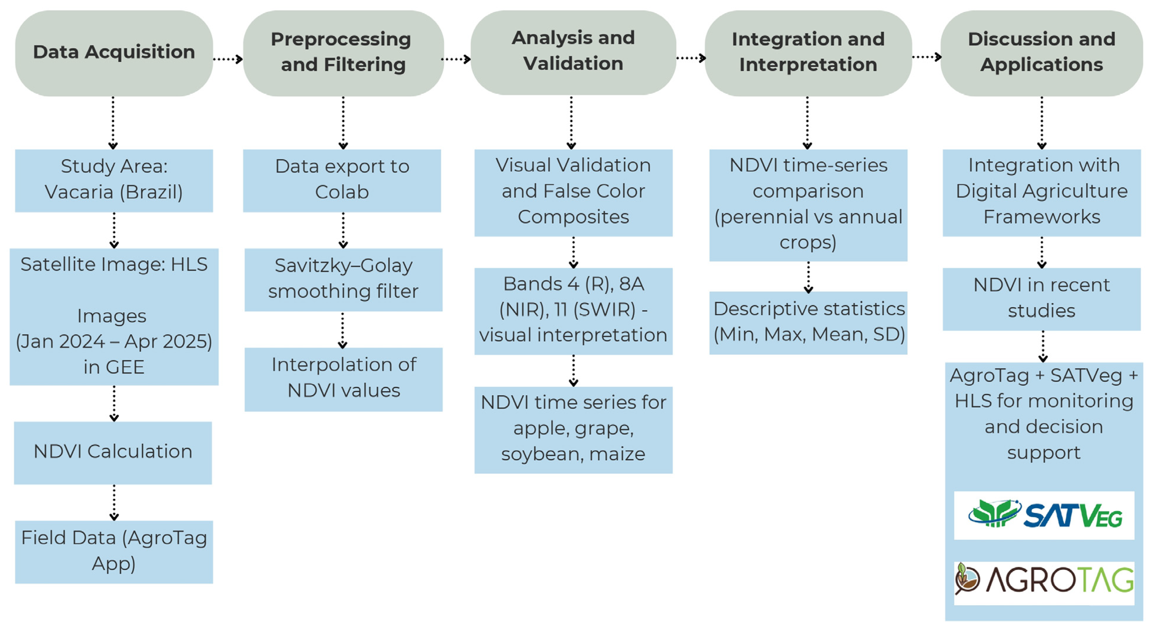 Agriengineering 08 00048 g001 Agriengineering 08 00048 g001
